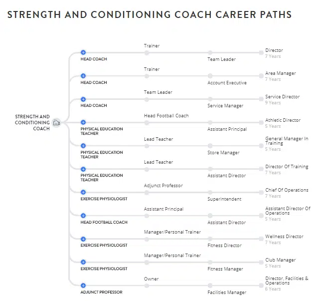 Become a Strength and Conditioning Coach strength and conditioning coach