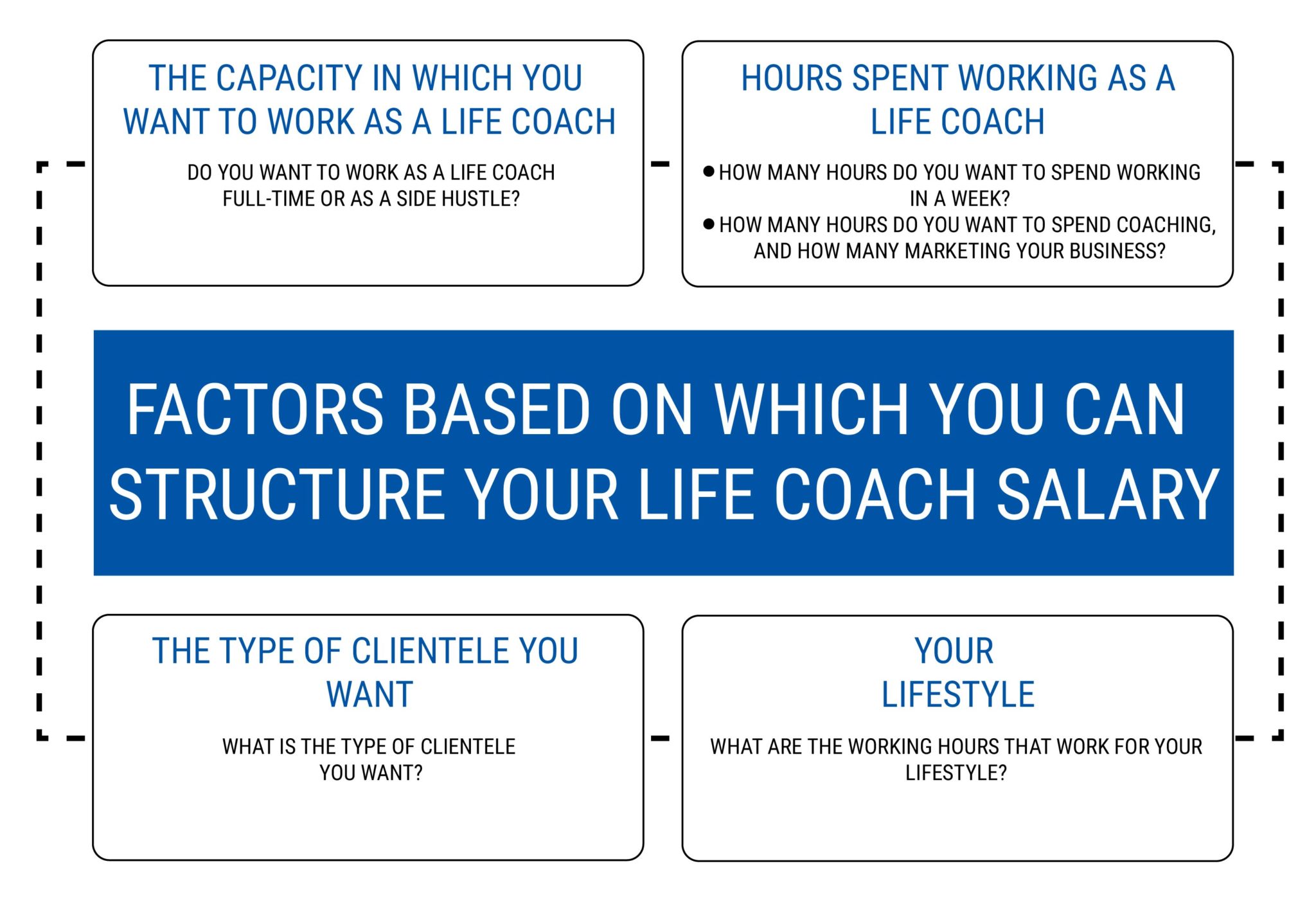 FACTORS BASED ON WHICH YOU CAN STRUCTURE YOUR LIFE COACH SALARY