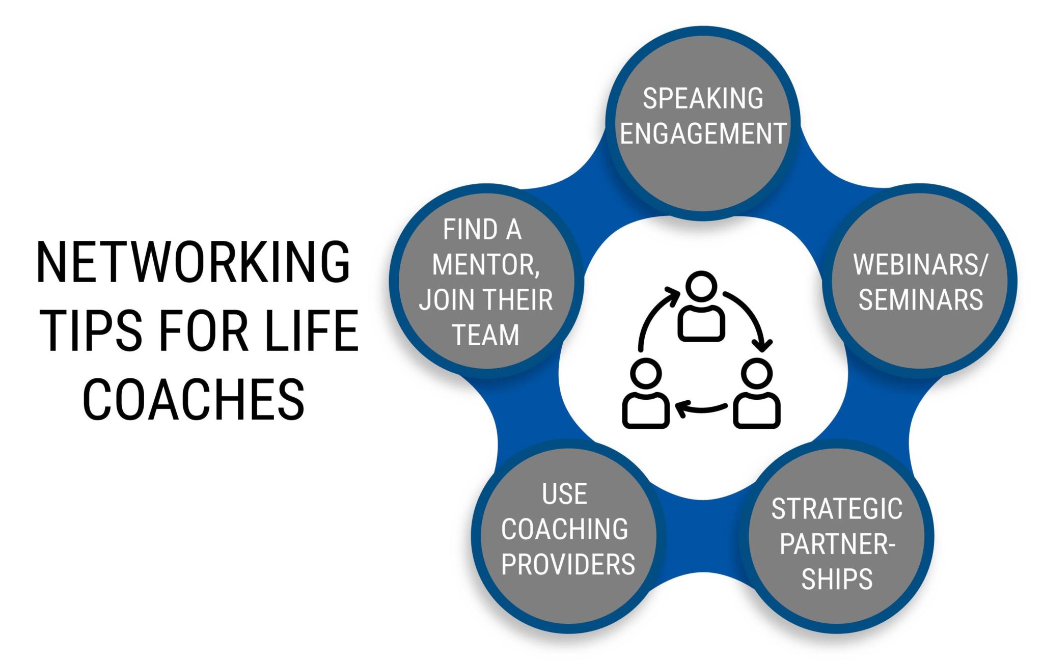 NETWORKING TIPS FOR LIFE COACHES