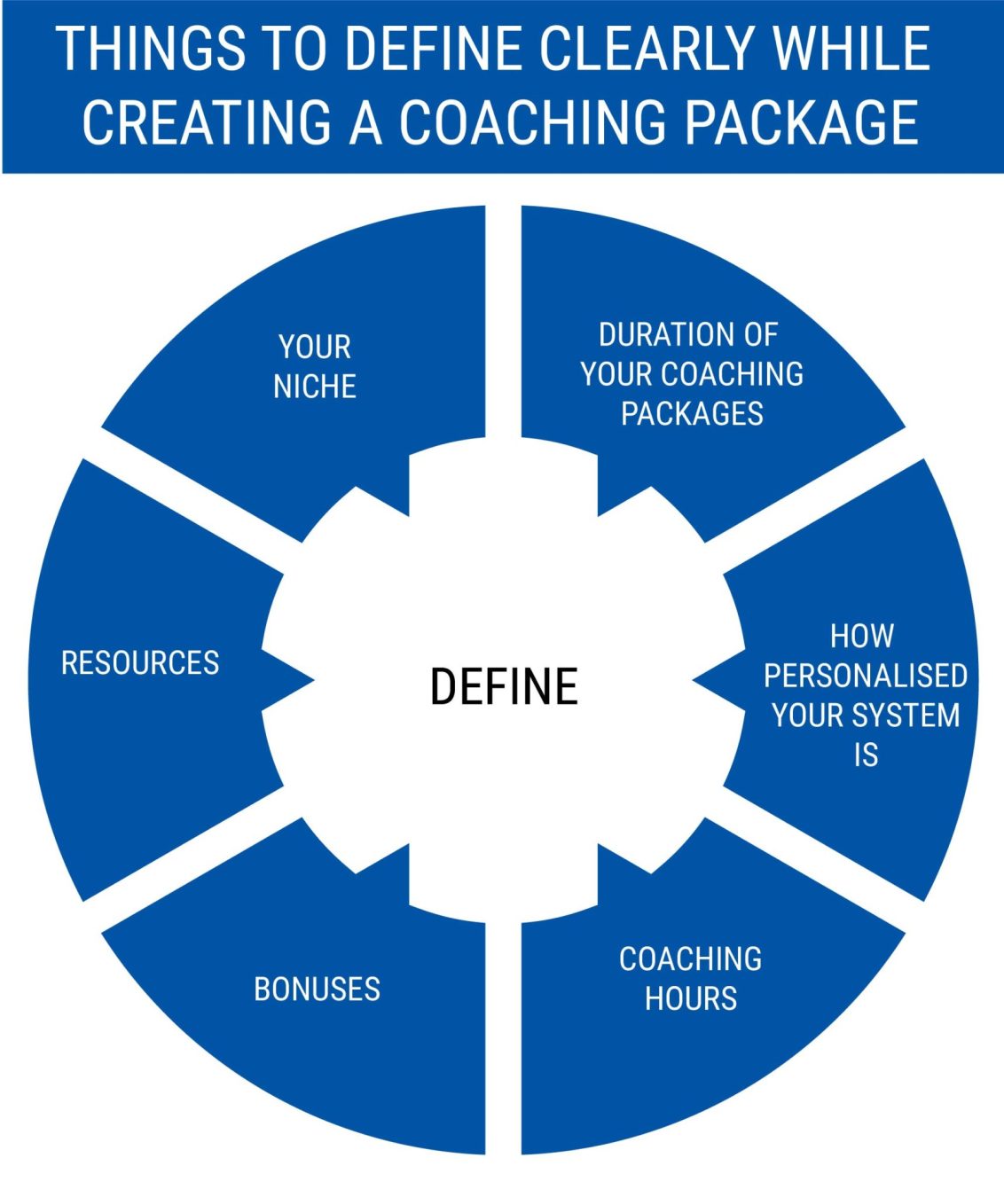 THINGS TO DEFINE CLEARLY WHILE CREATING A COACHING PACKAGE