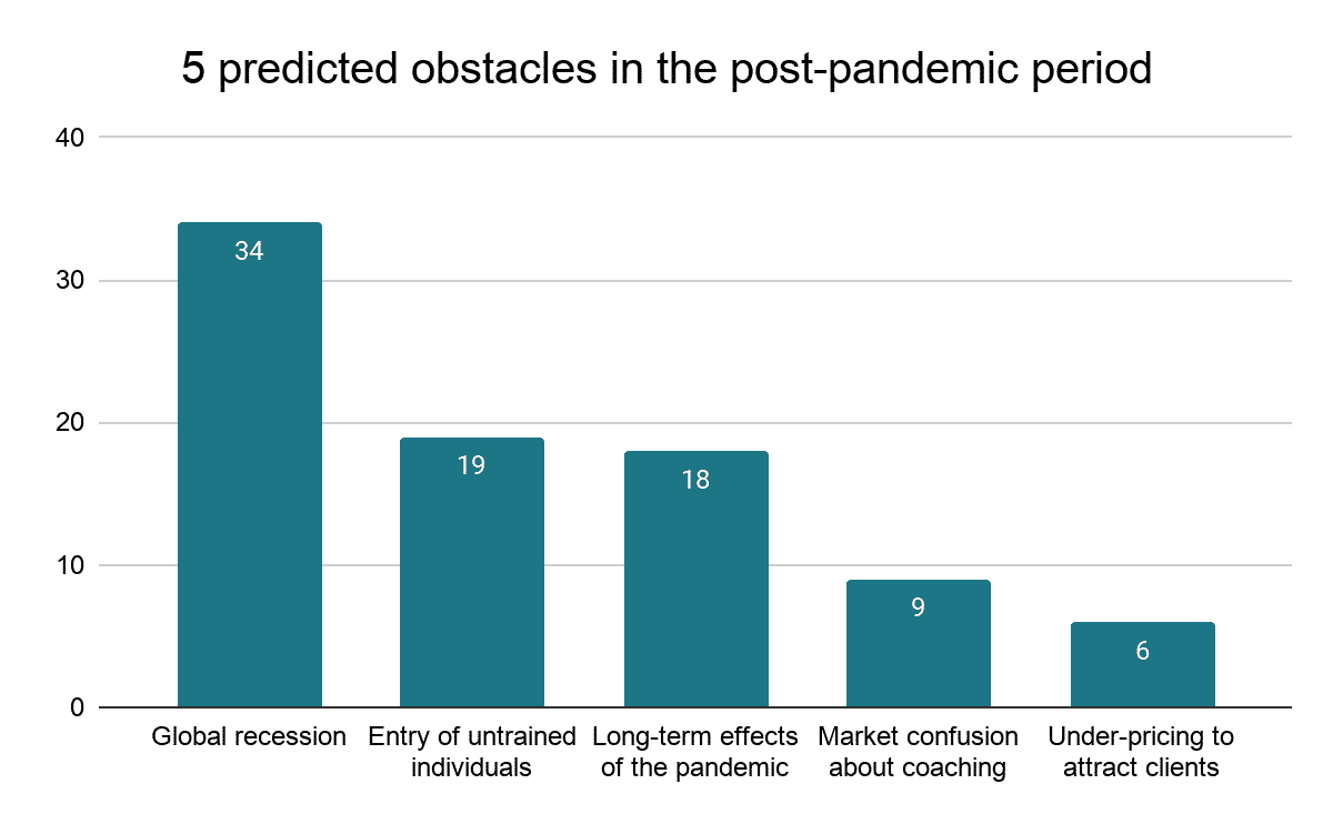 5 PREDICTED OBSTACLES IN THE POST-PANDEMIC PERIOD