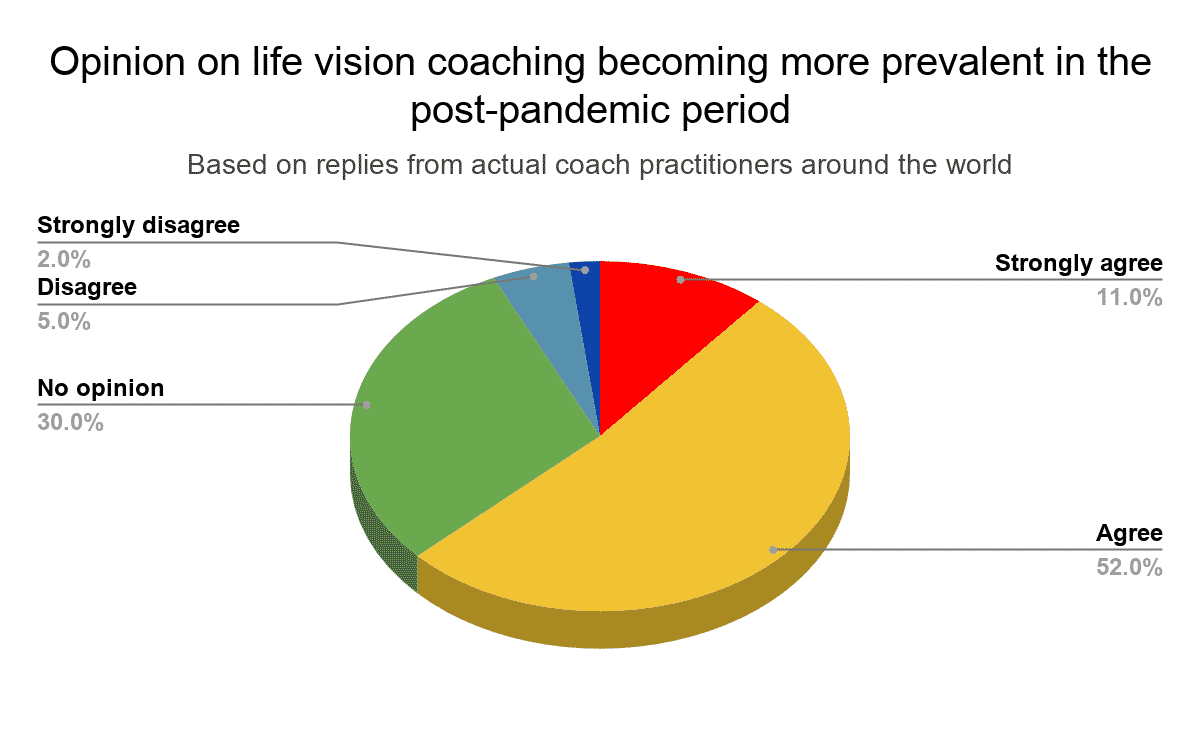 OPINIONS ON LIFE VISION COACHING