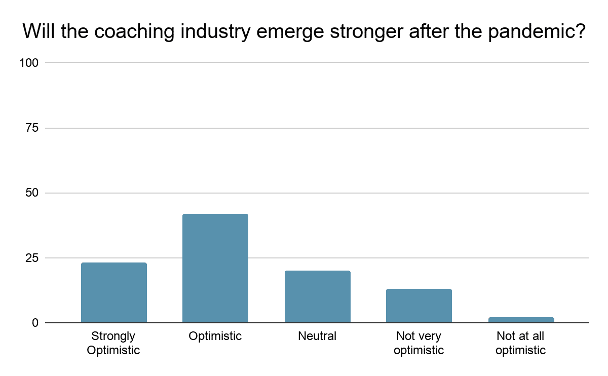 WILL THE COACHING INDUSTRY EMERGE STRONGER AFTER THE PANDEMIC