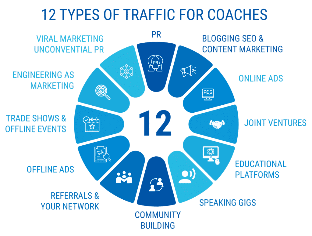 12 TYPES OF TRAFFIC FOR COACHES