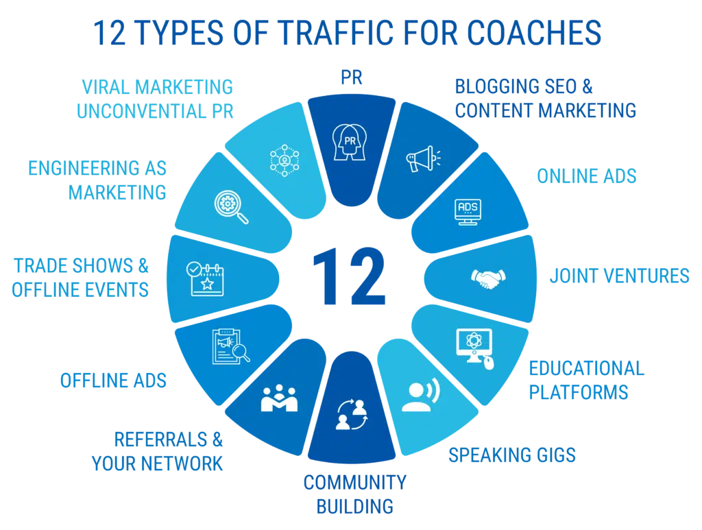 12 TYPES OF TRAFFIC FOR COACHES