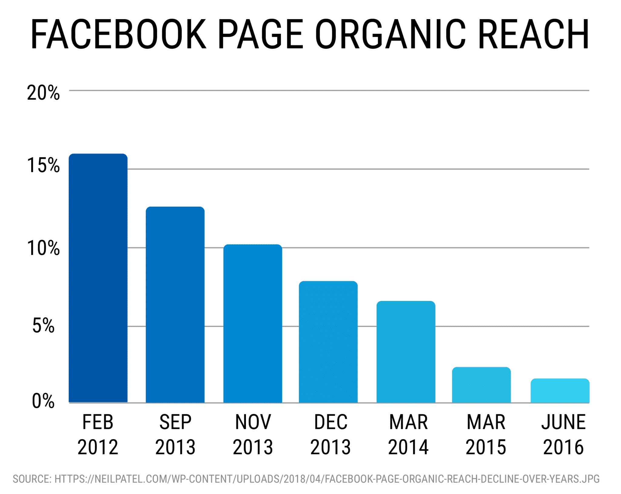 Facebook page organic reach - start a successful online coaching business