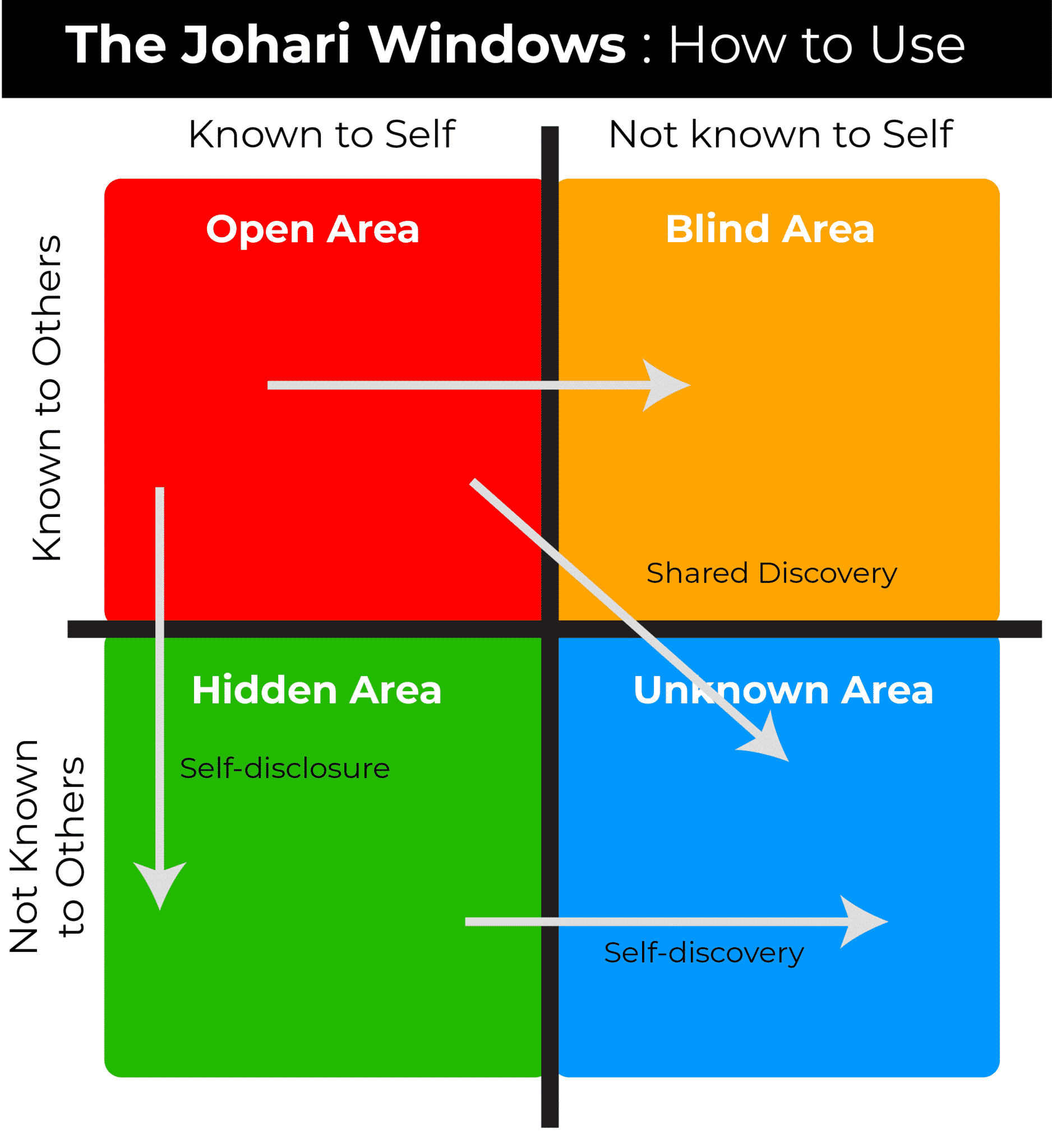 Johari Window Model [Guide For 2024]