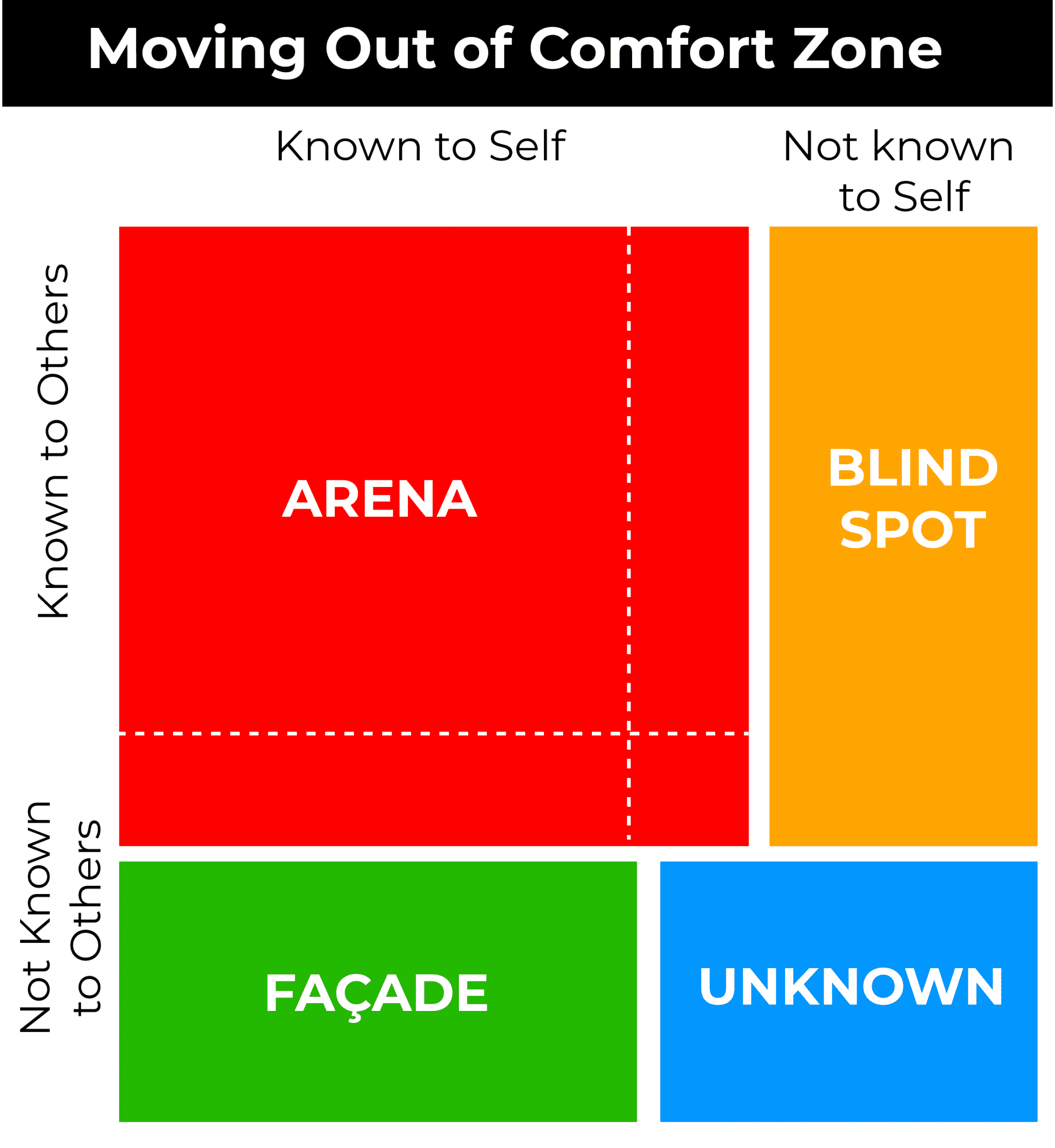 MOVING OUT OF COMFORT ZONE