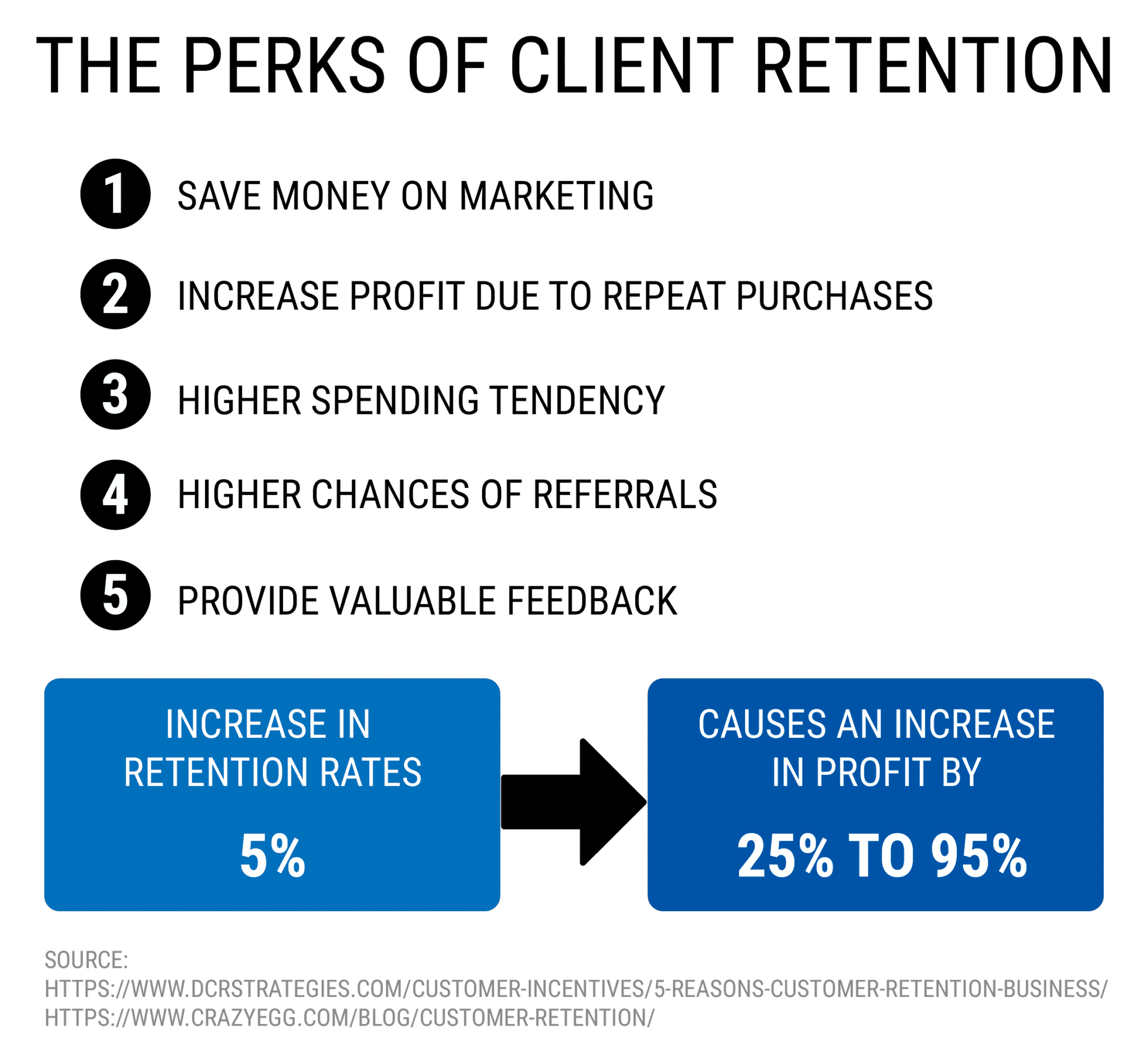 THE PERKS OF CLIENT RETENTION
