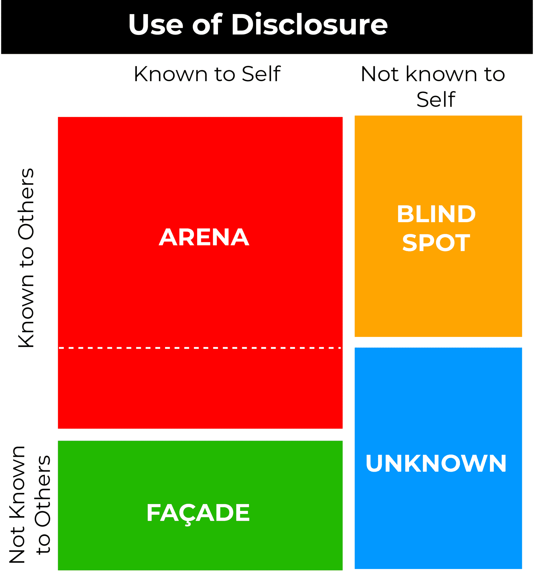 USE OF DISCLOSURE