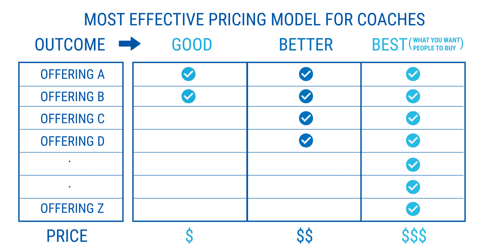most effective pricing model for coaches - starting a coaching business while working full-time