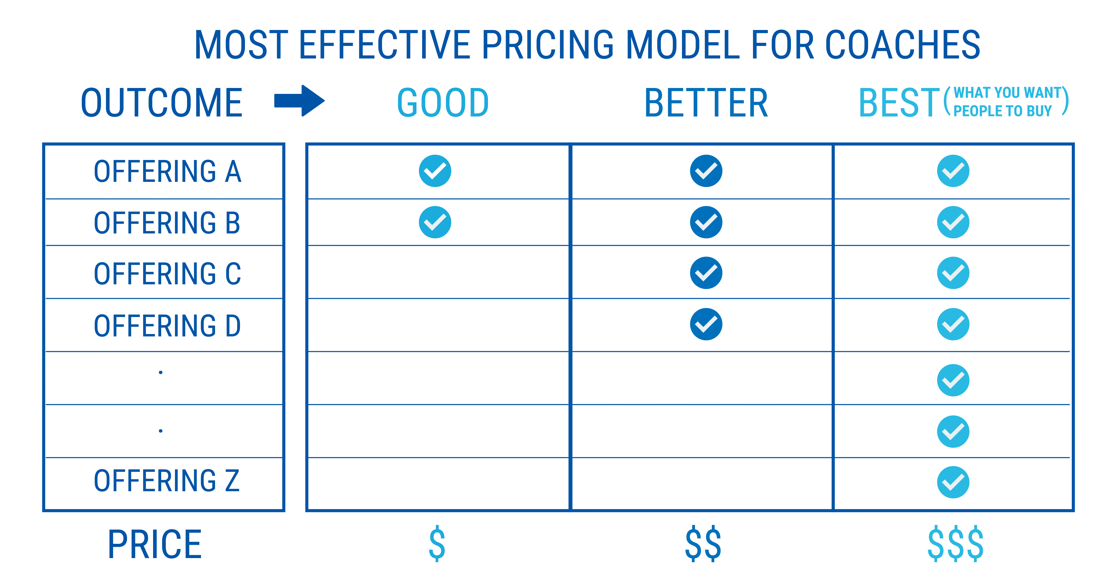 most effective pricing model for coaches - starting a coaching business while working full-time