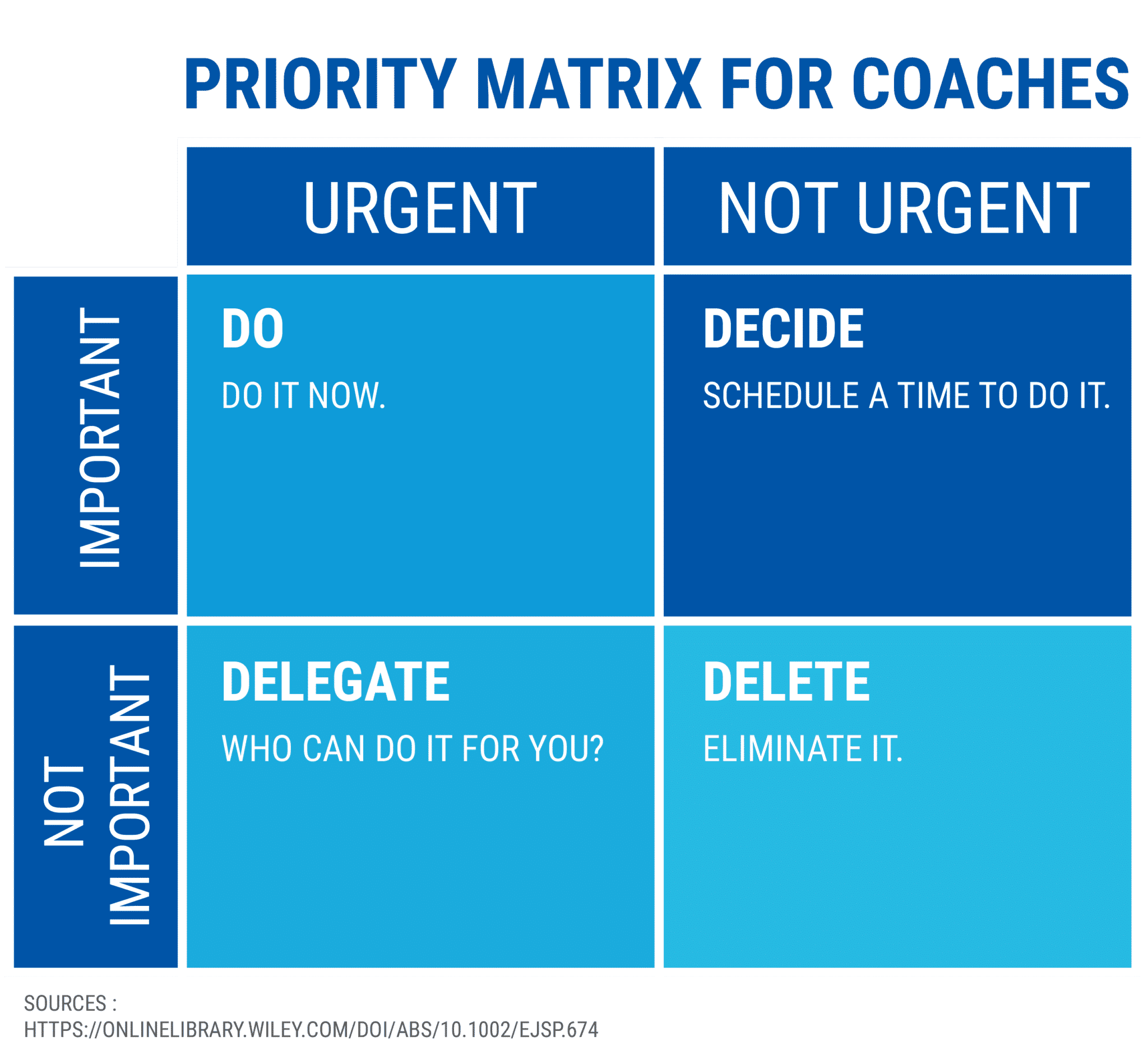 priority matrix for coaches - staring a coaching business while working full-time