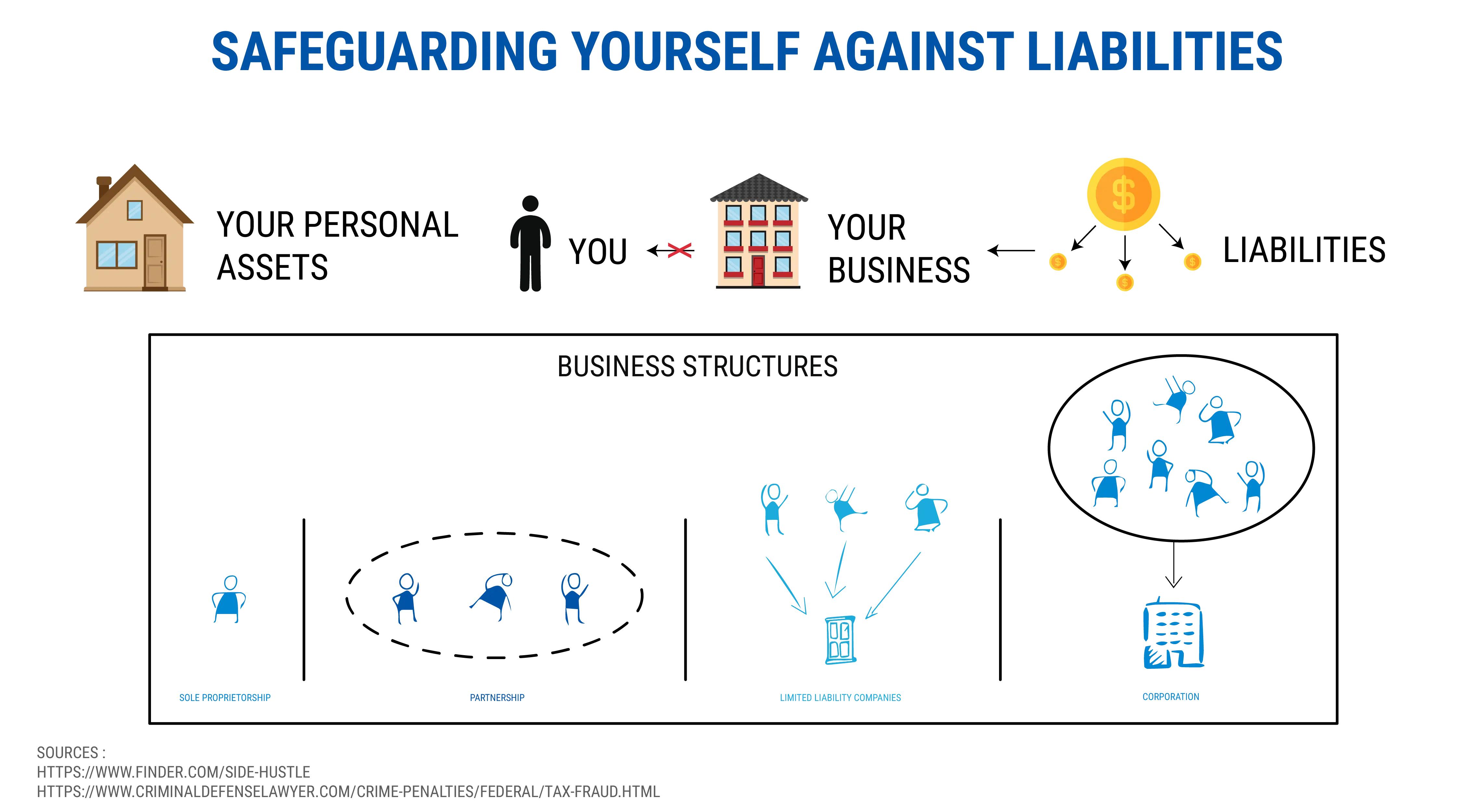 safeguarding yourself against liabilities - starting a coaching business