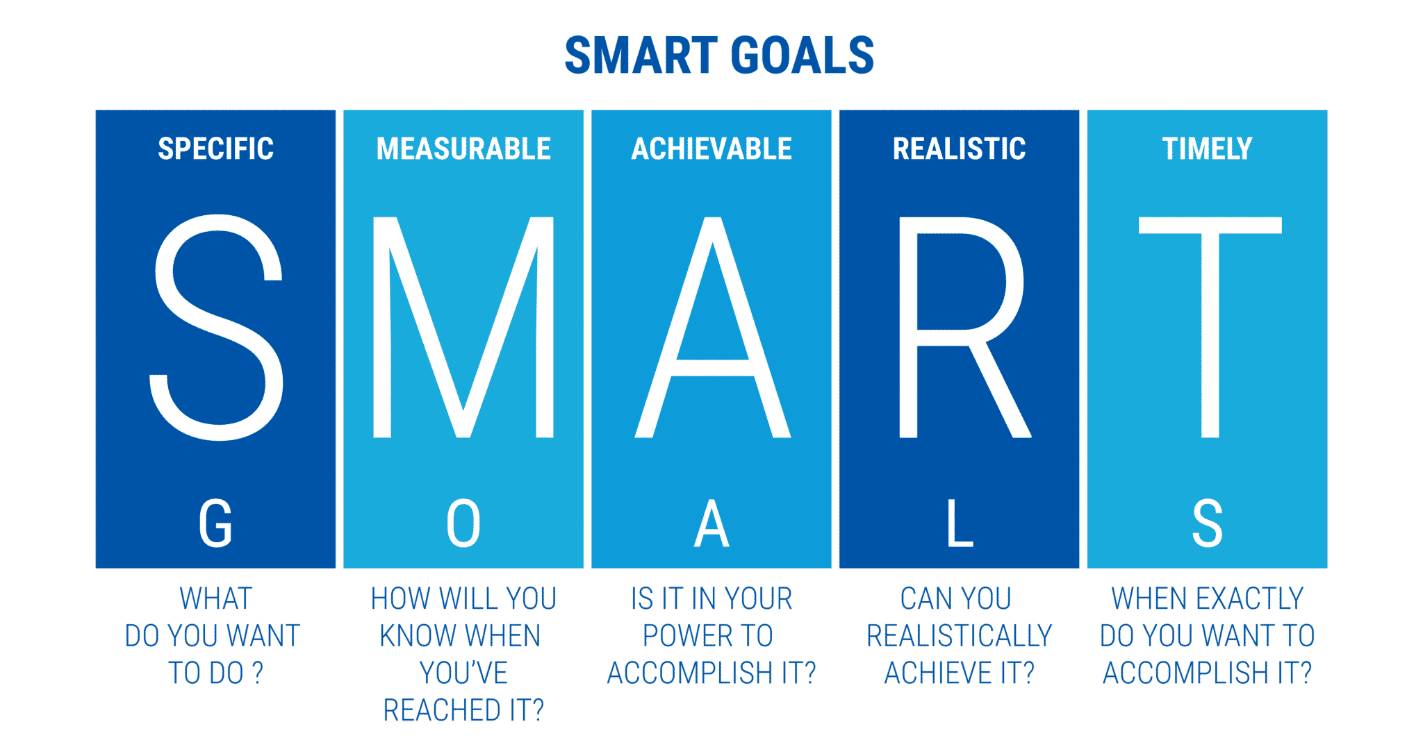 smart goals - starting a coaching business while working full-time