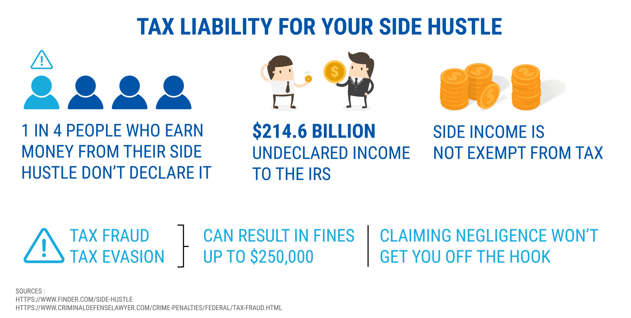 tax liability for your side hustle - starting a coaching business while working full-time