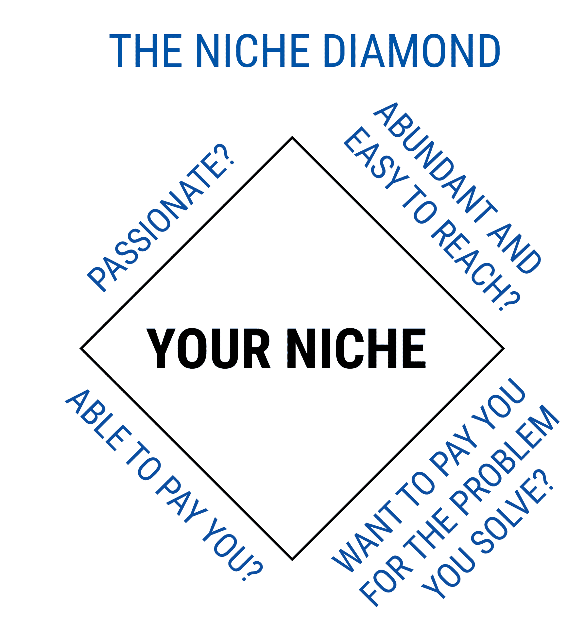 the niche diamond - starting a coaching business while working full-time