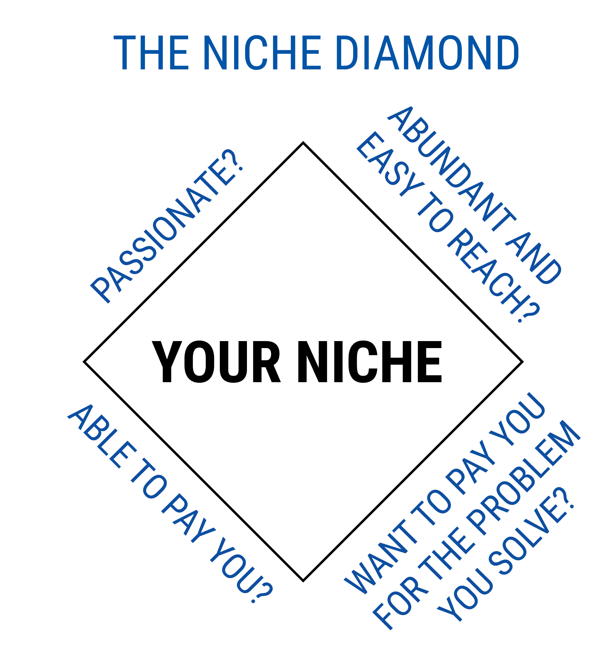 the niche diamond - starting a coaching business while working full-time