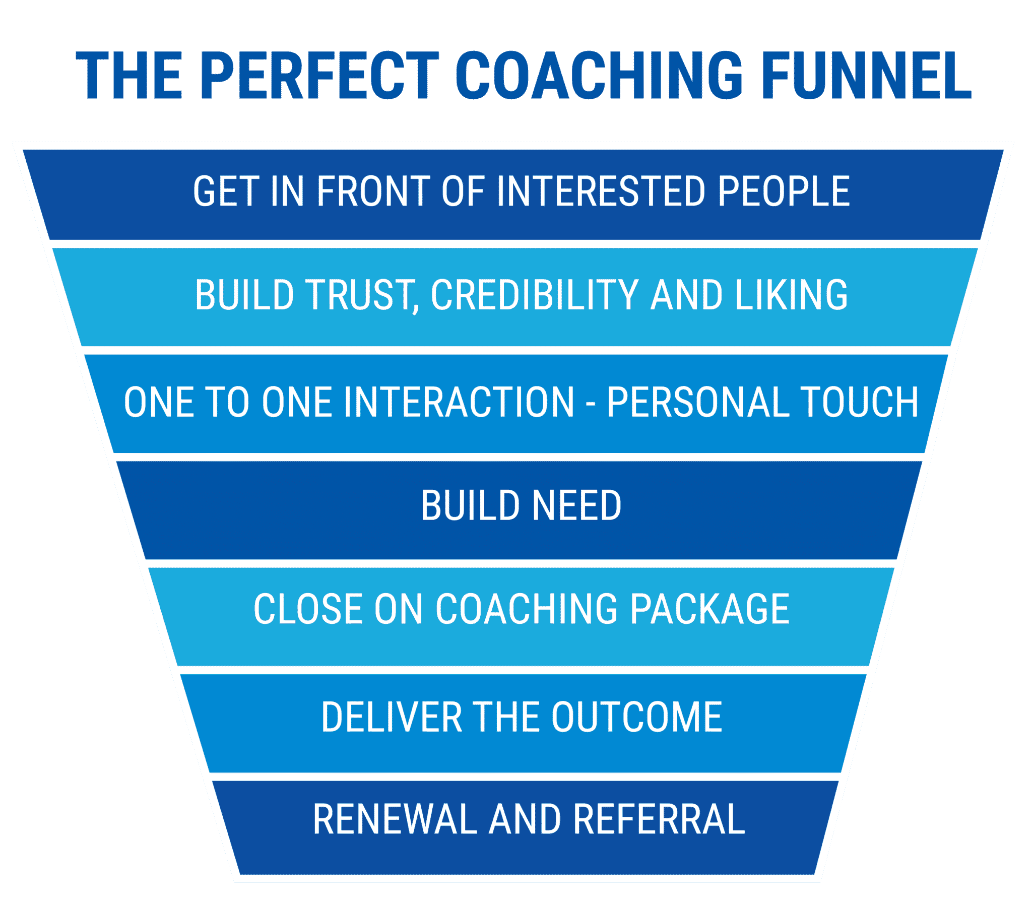 the perfect coaching funnel - starting a coaching business while working full-time