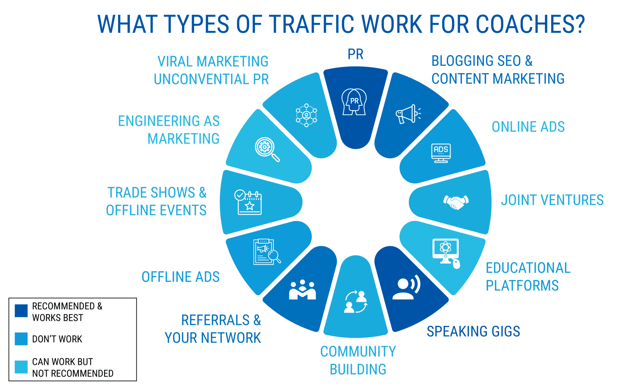 WHAT TYPES OF TRAFFIC WORK FOR COACHES