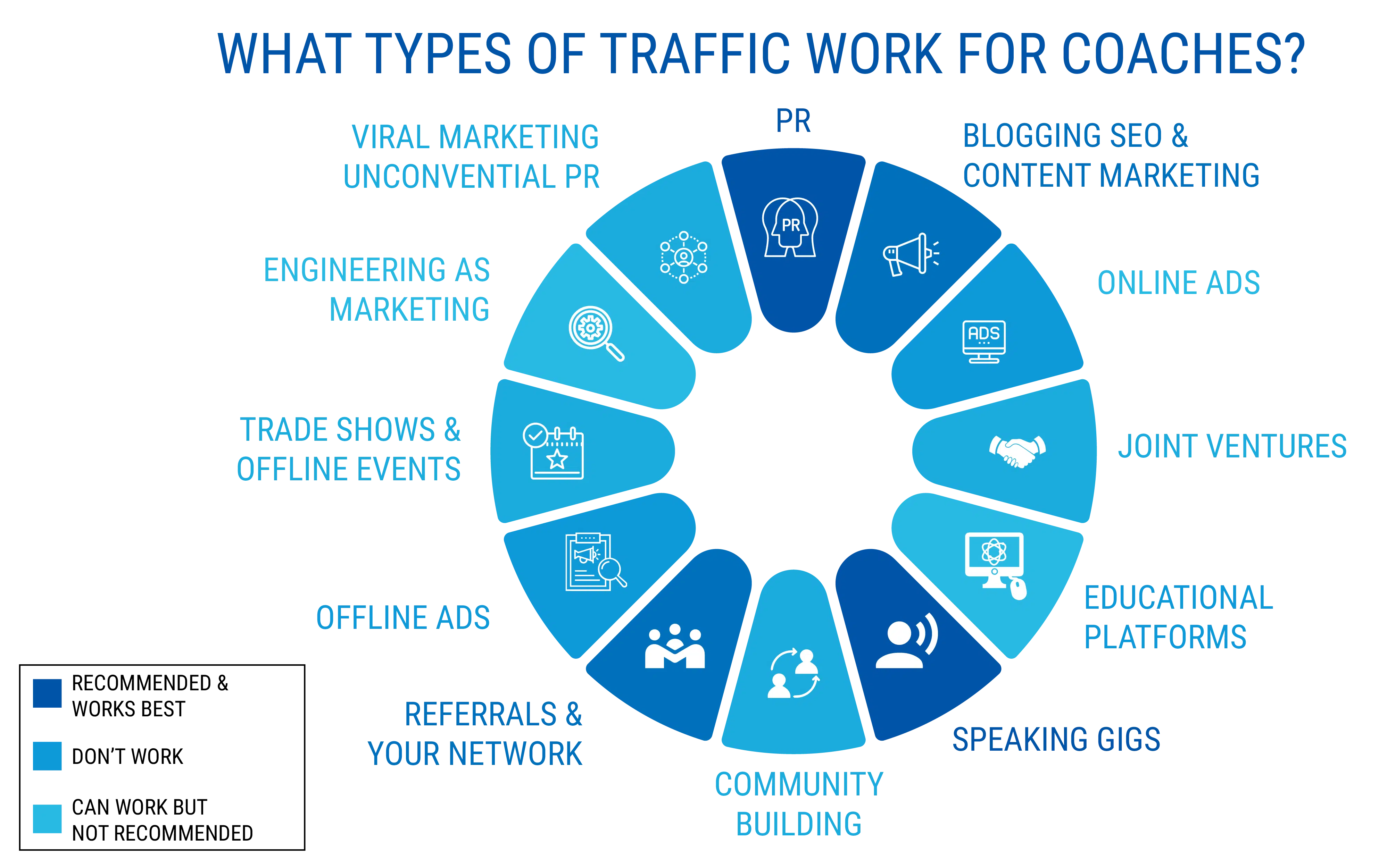 what type of traffic work for coaches - starting a coaching business while working full-time