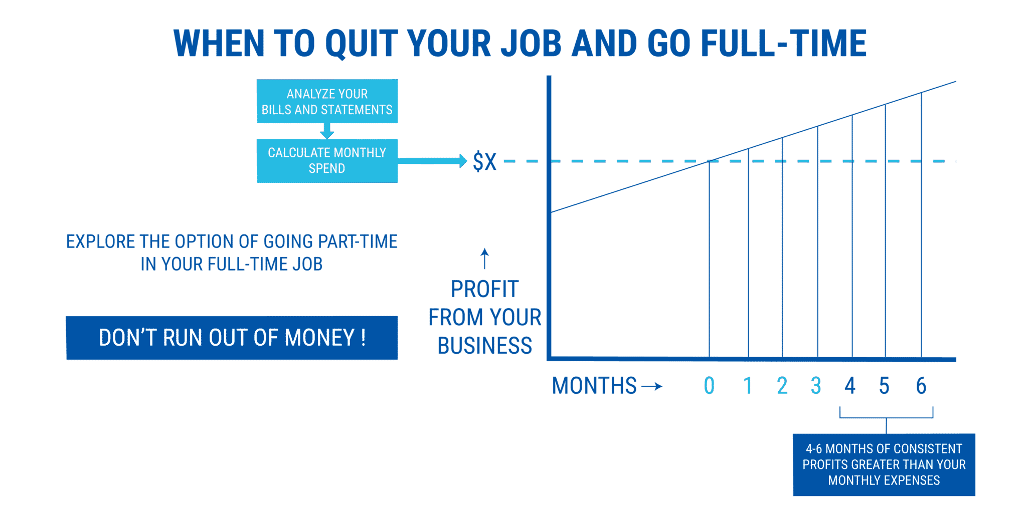 when to quit your job and go full-time - staring a coaching business while working full-time