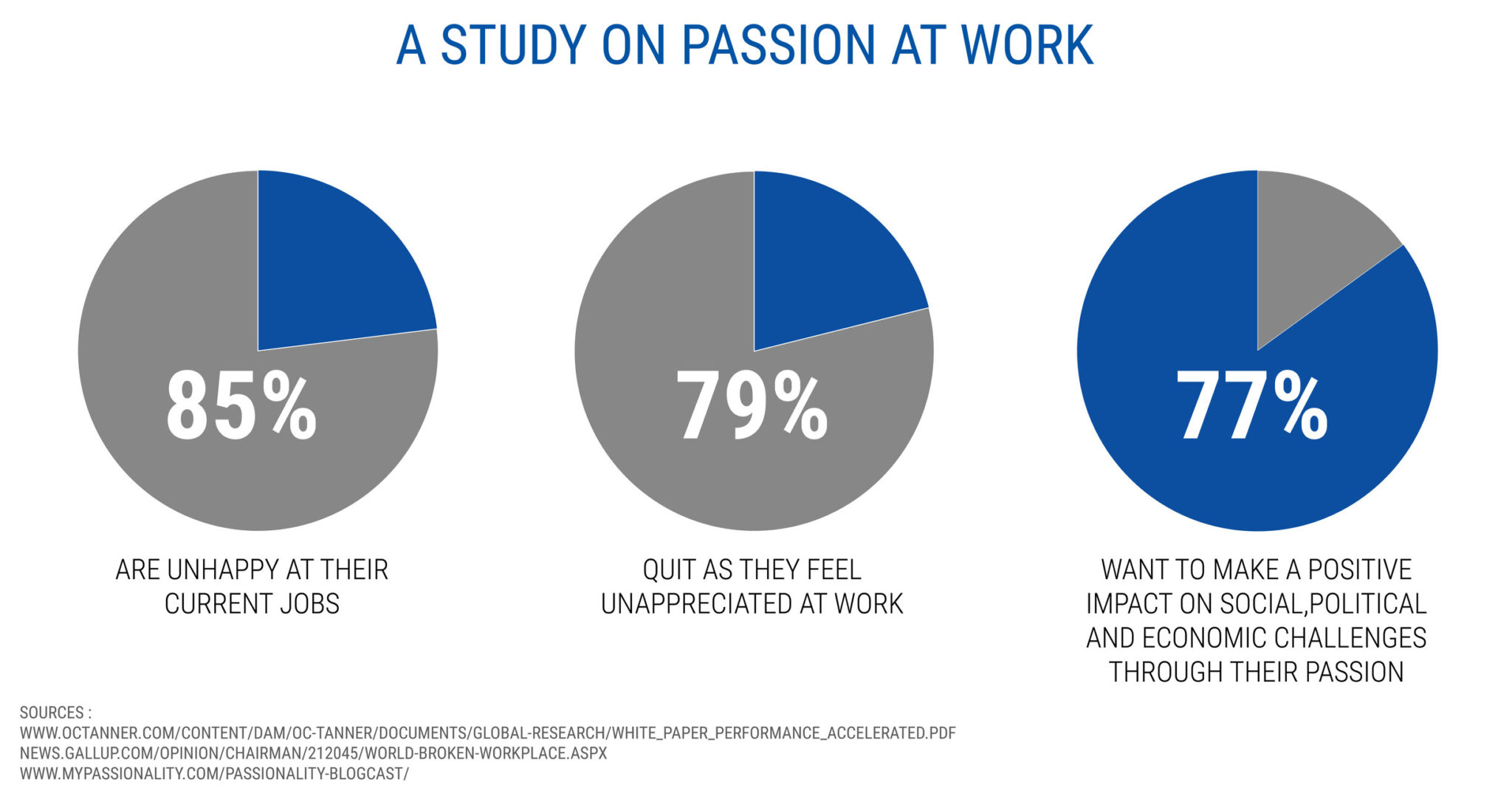 A study on a passion at work - starting a coaching business while working full-time