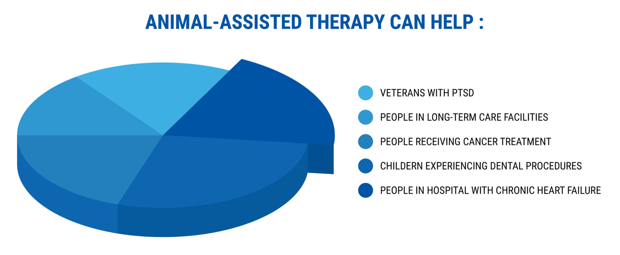 ANIMAL-ASSISTED THERAPY CAN HELP
