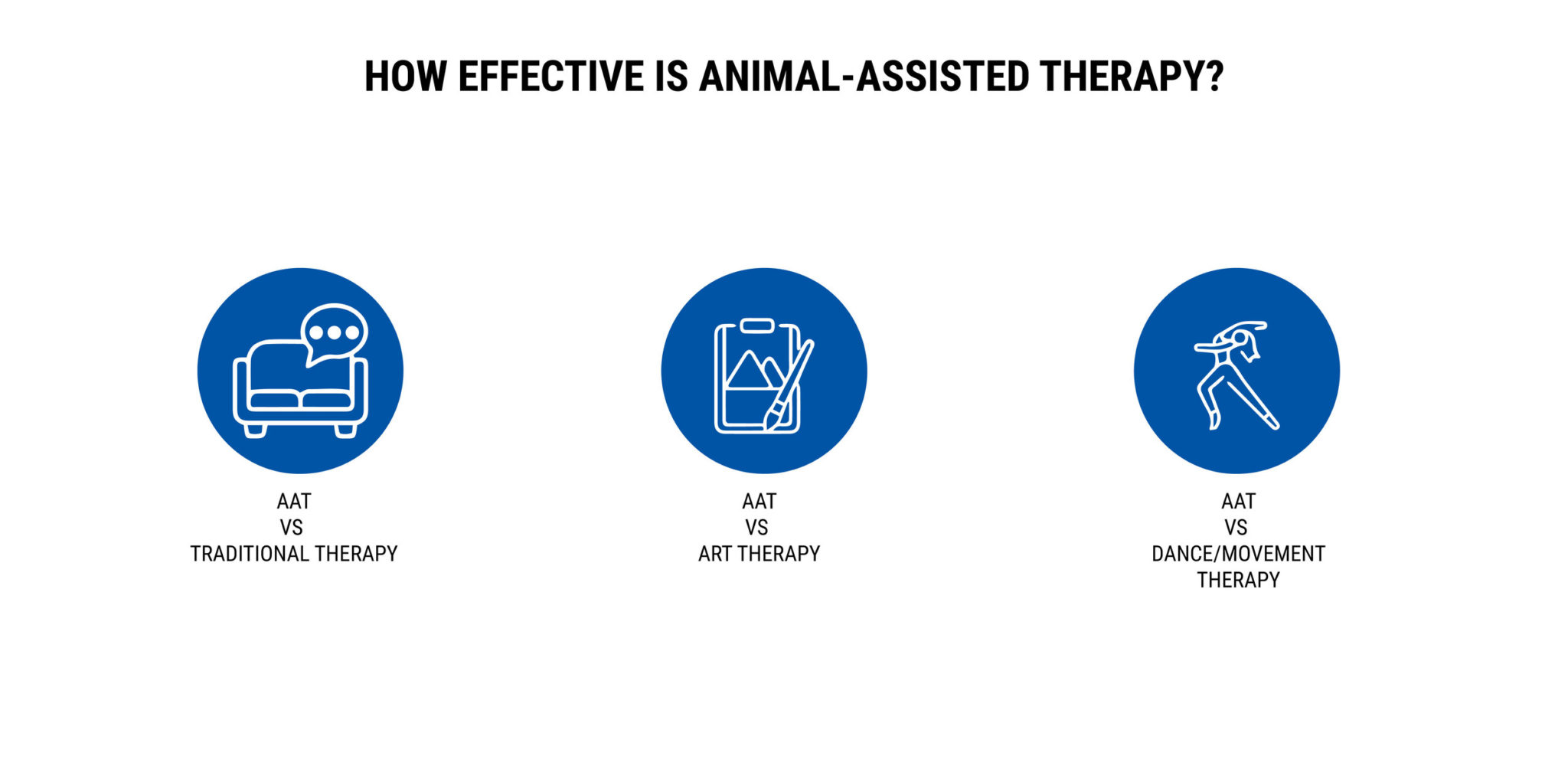 HOW EFFECTIVE IS ANIMAL-ASSISTED THERAPY