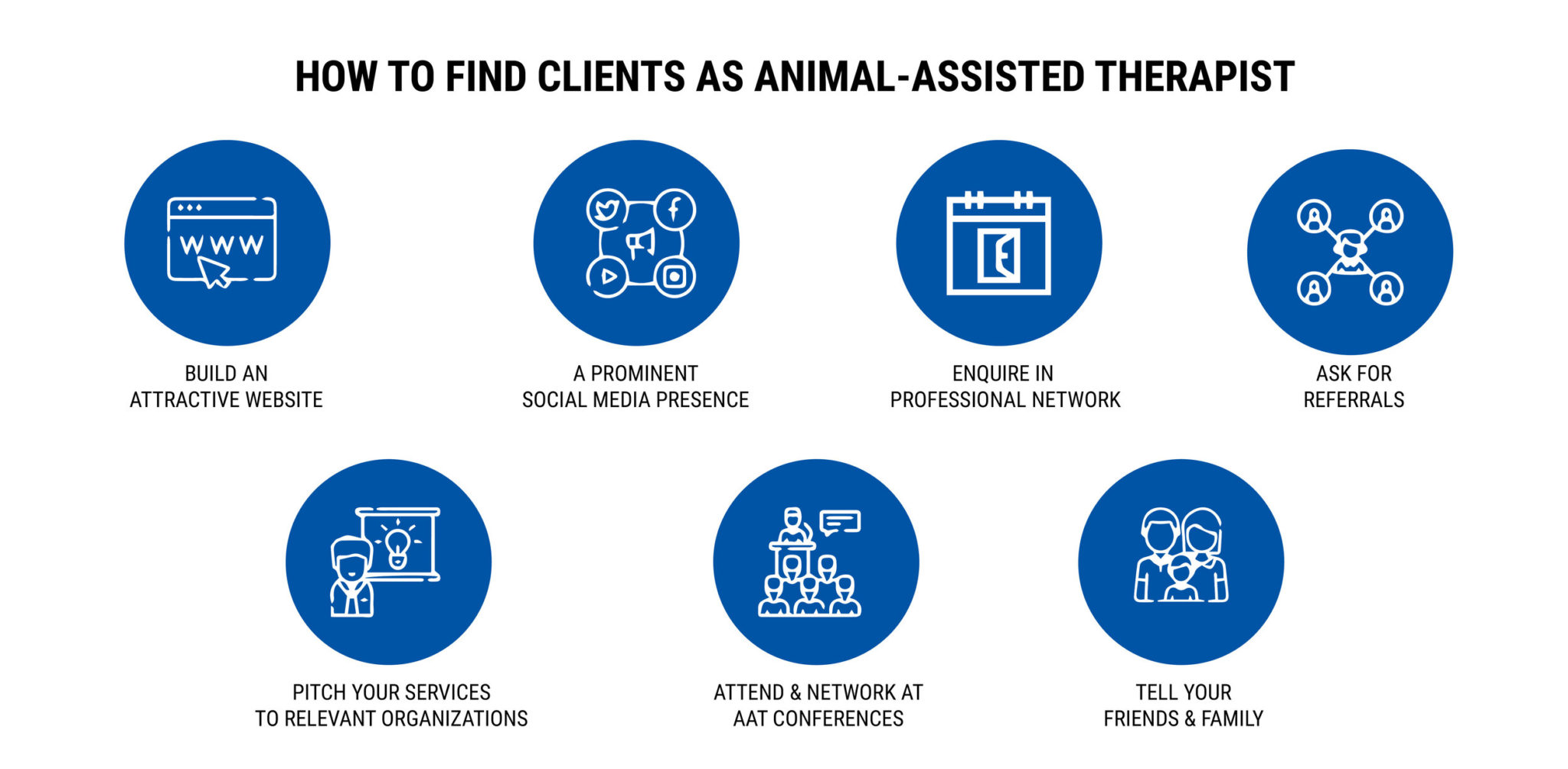 HOW TO FIND CLIENTS AS ANIMAL-ASSISTED THERAPIST