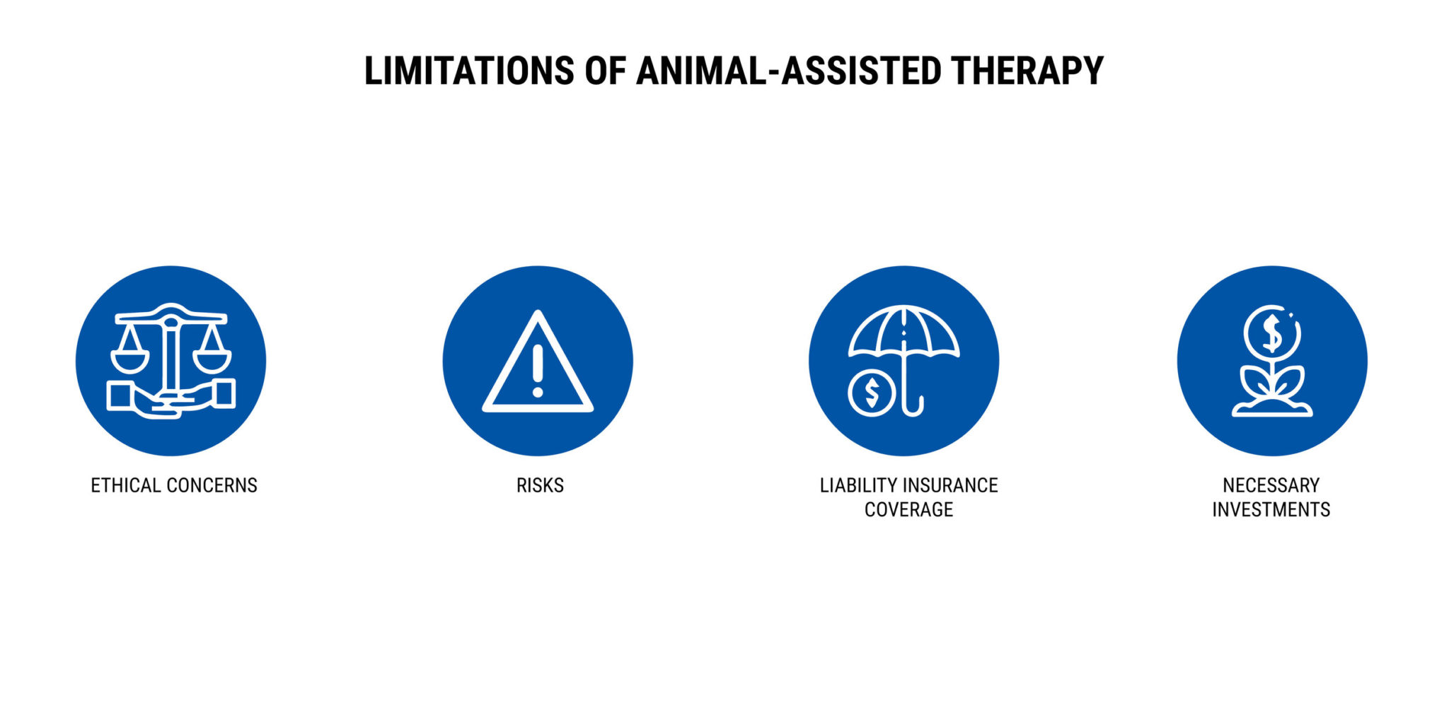 LIMITATIONS OF ANIMAL-ASSISTED THERAPY