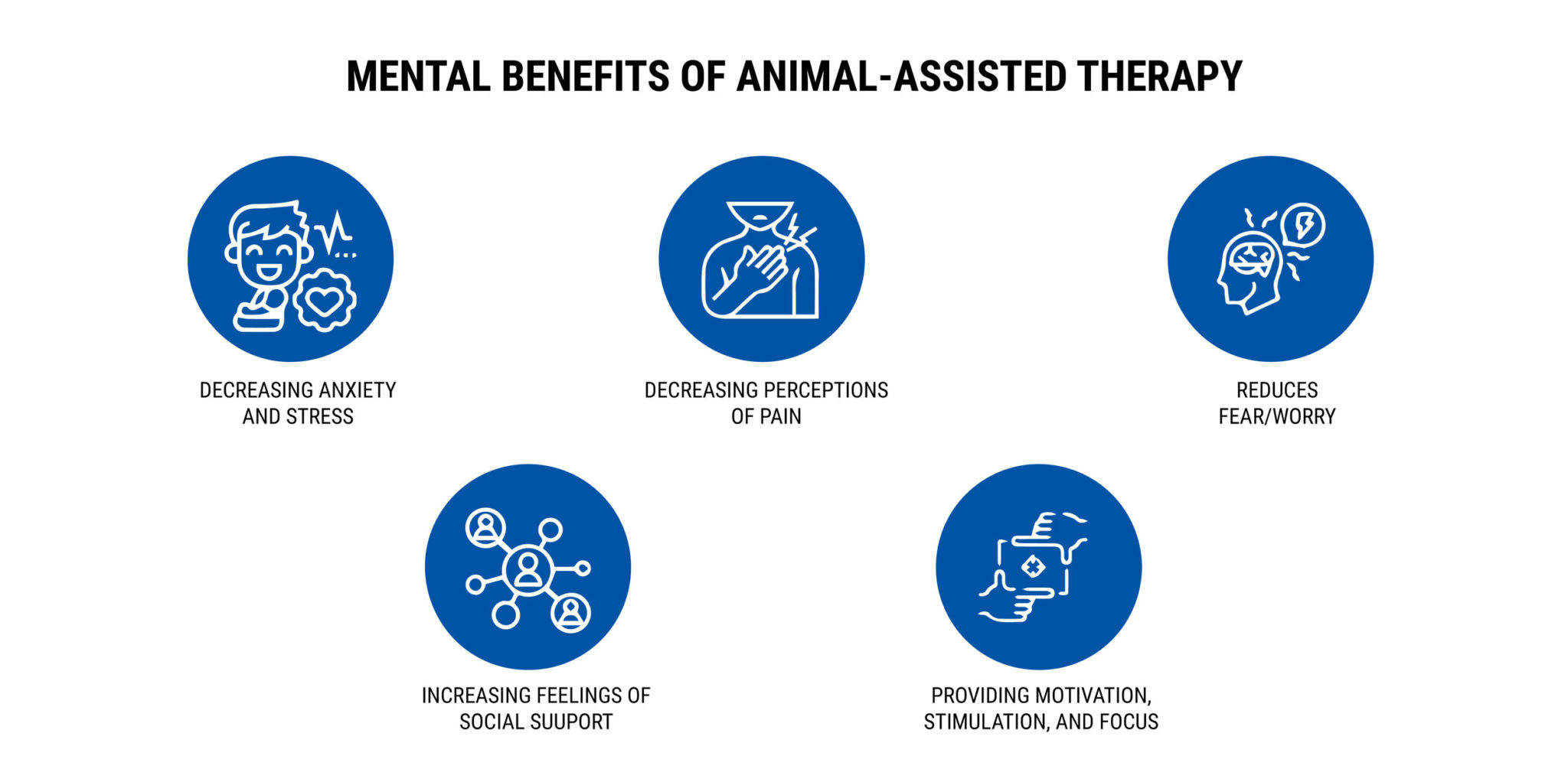 MENTAL BENEFITS OF ANIMAL-ASSISTED THERAPY