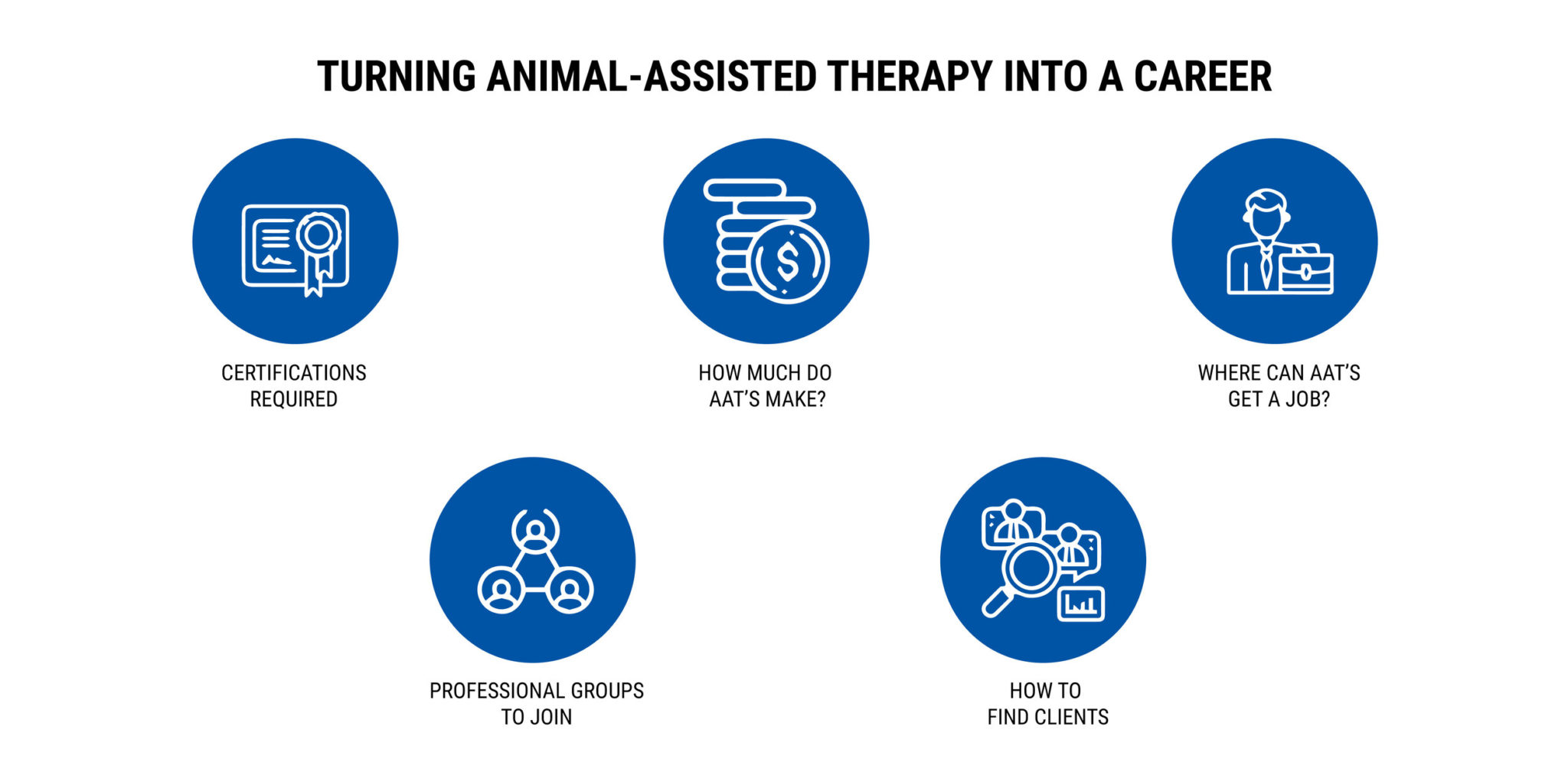 TURNING ANIMAL-ASSISTED THERAPY INTO A CAREER