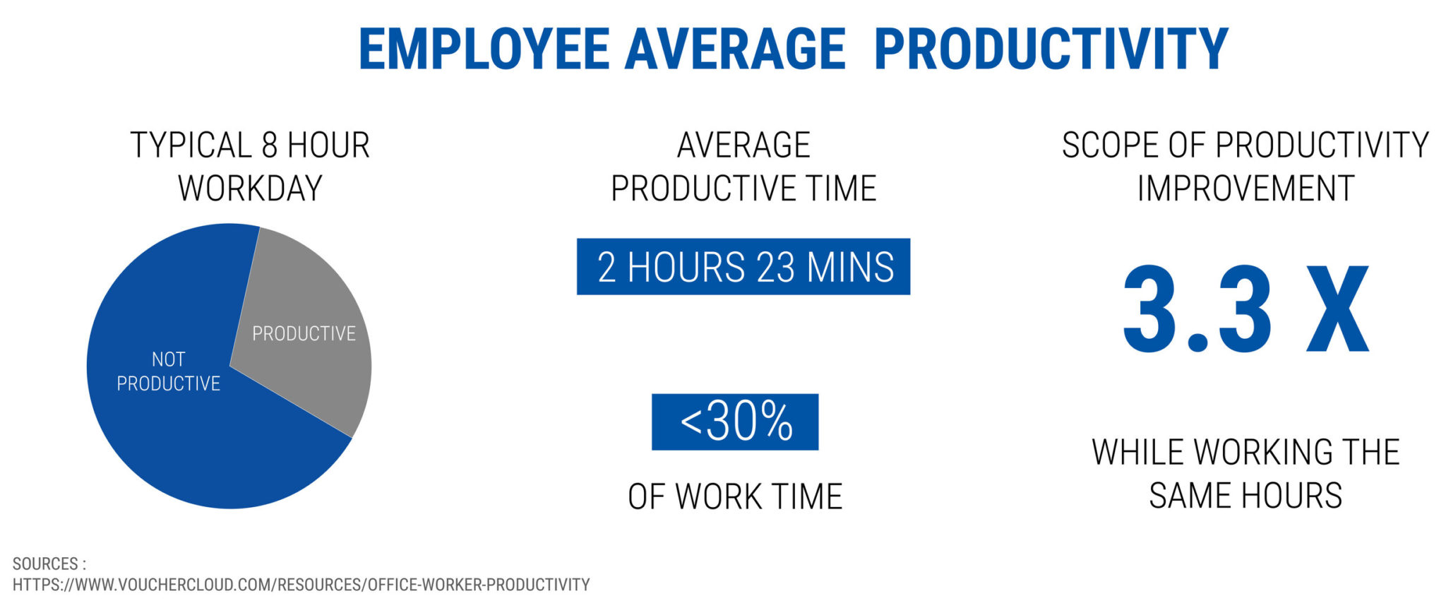 employee average productivity - starting a coaching business while working full-time