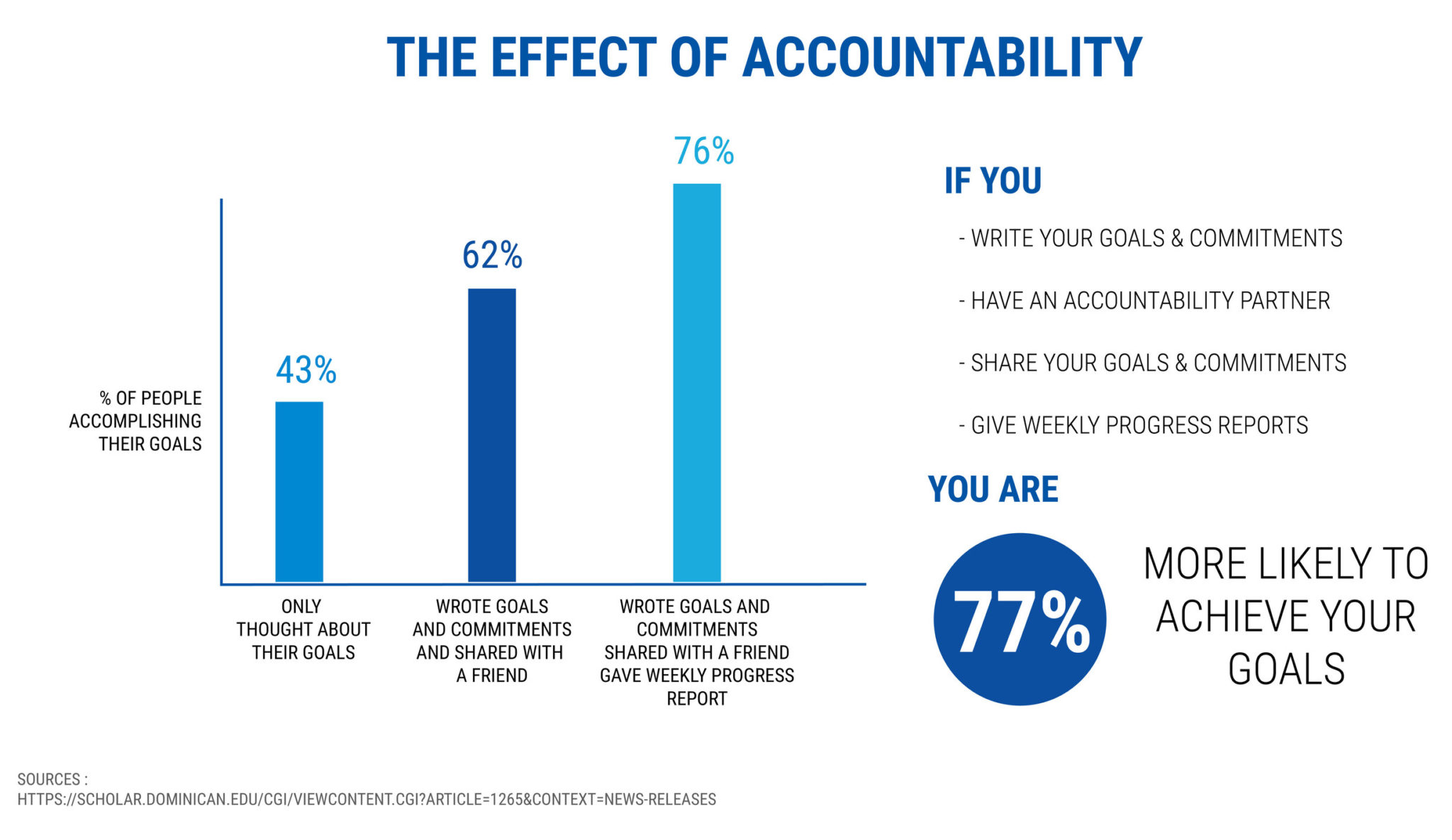 the effect of accountability - starting a coaching business while working full-time