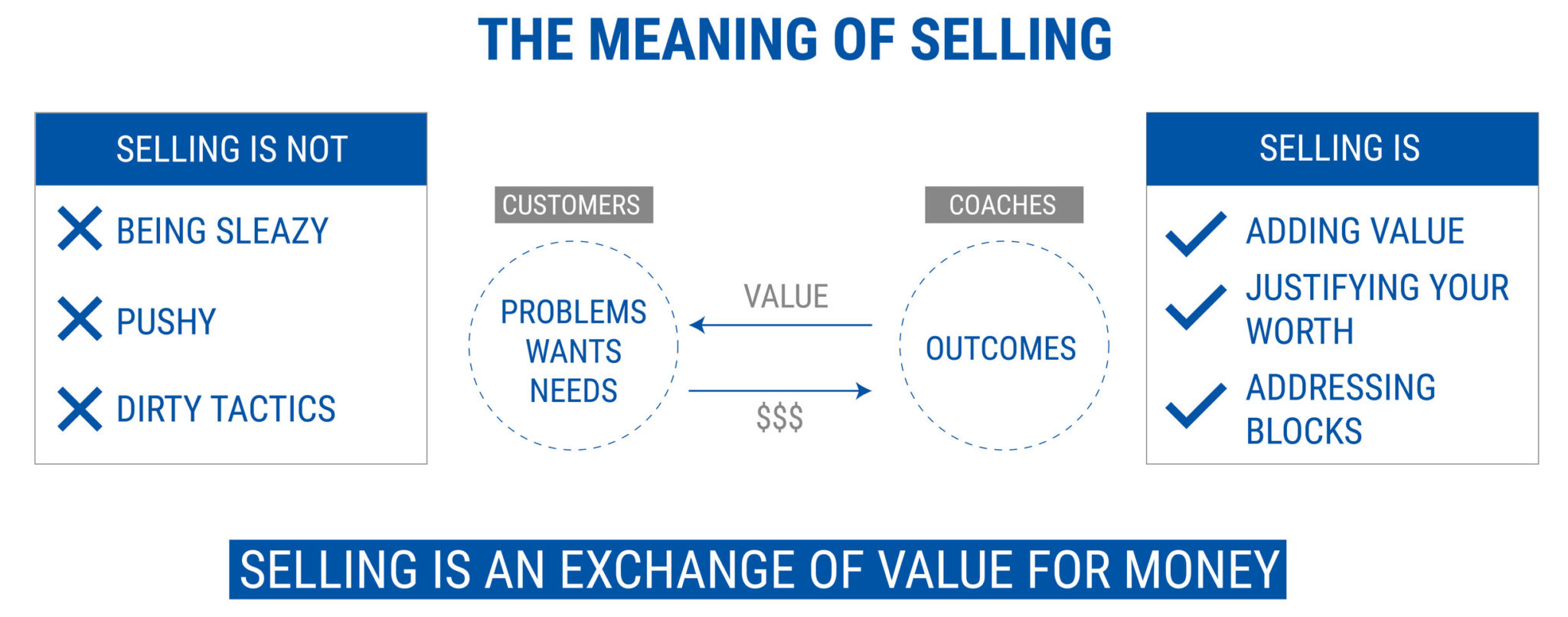 the meaning of selling - starting a coaching business while working full-time