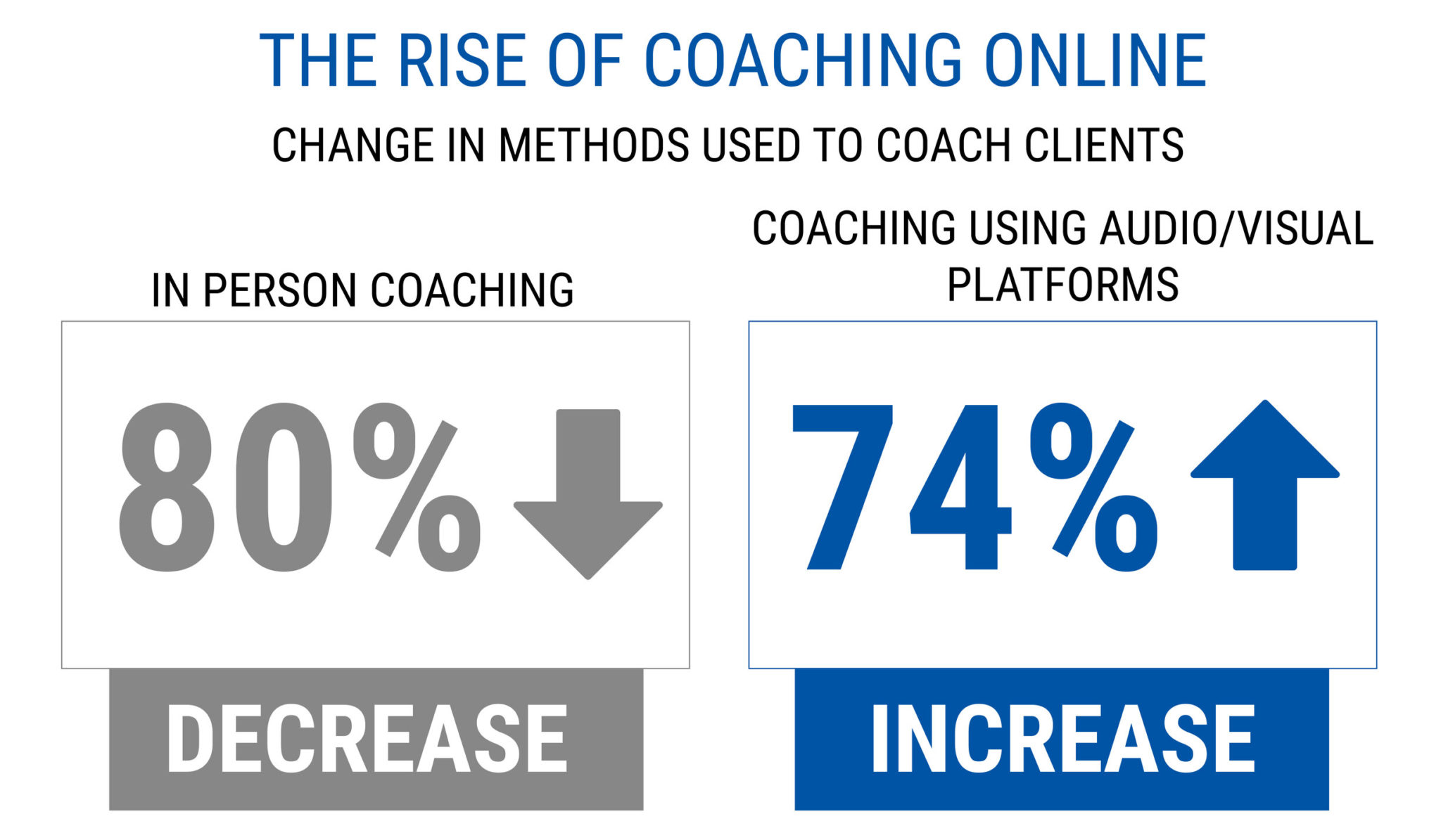 the-rise-of-coaching-online-start-a-successful-online-coaching