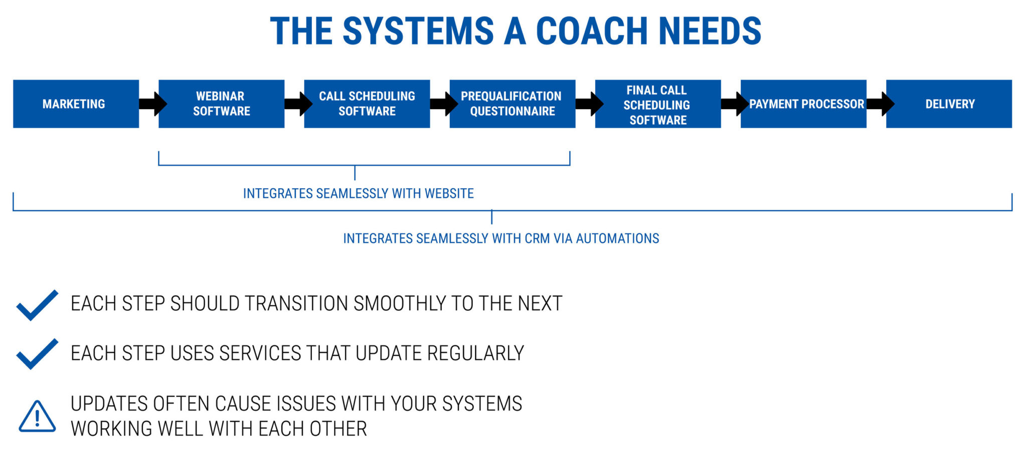 the systems a coach needs - starting a coaching business while working full-time