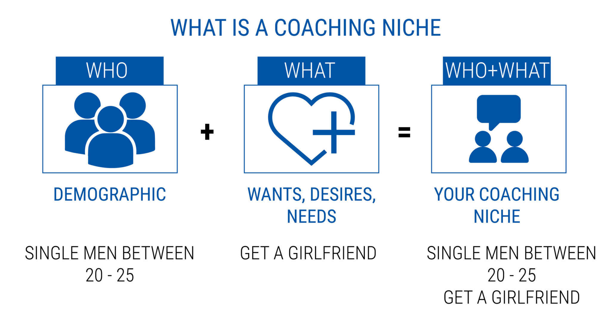 WHAT IS A COACHING NICHE