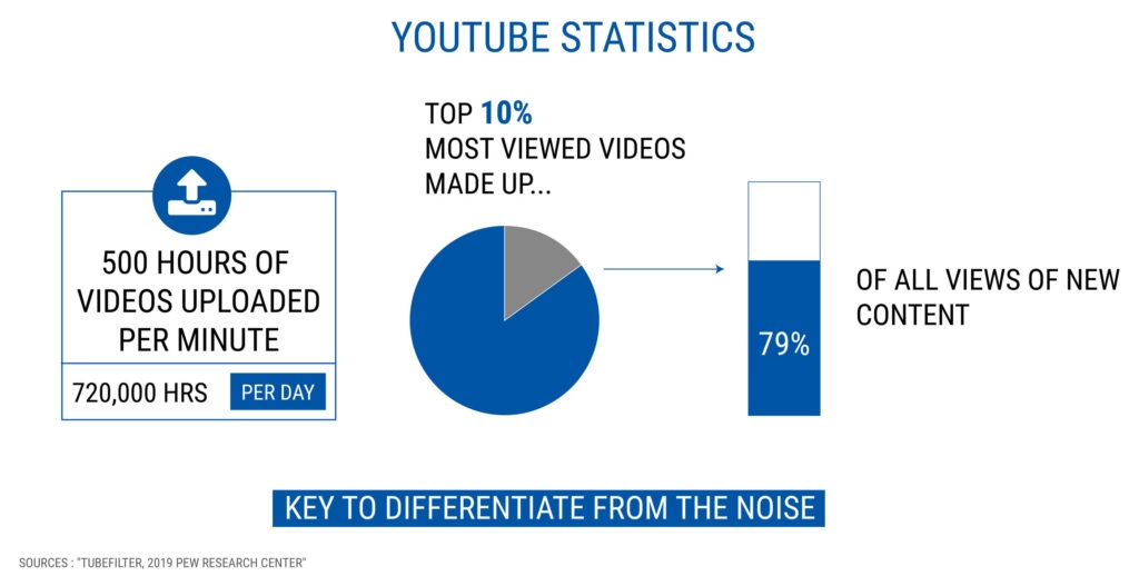 youtube statistics - starting a coaching business while working full-time