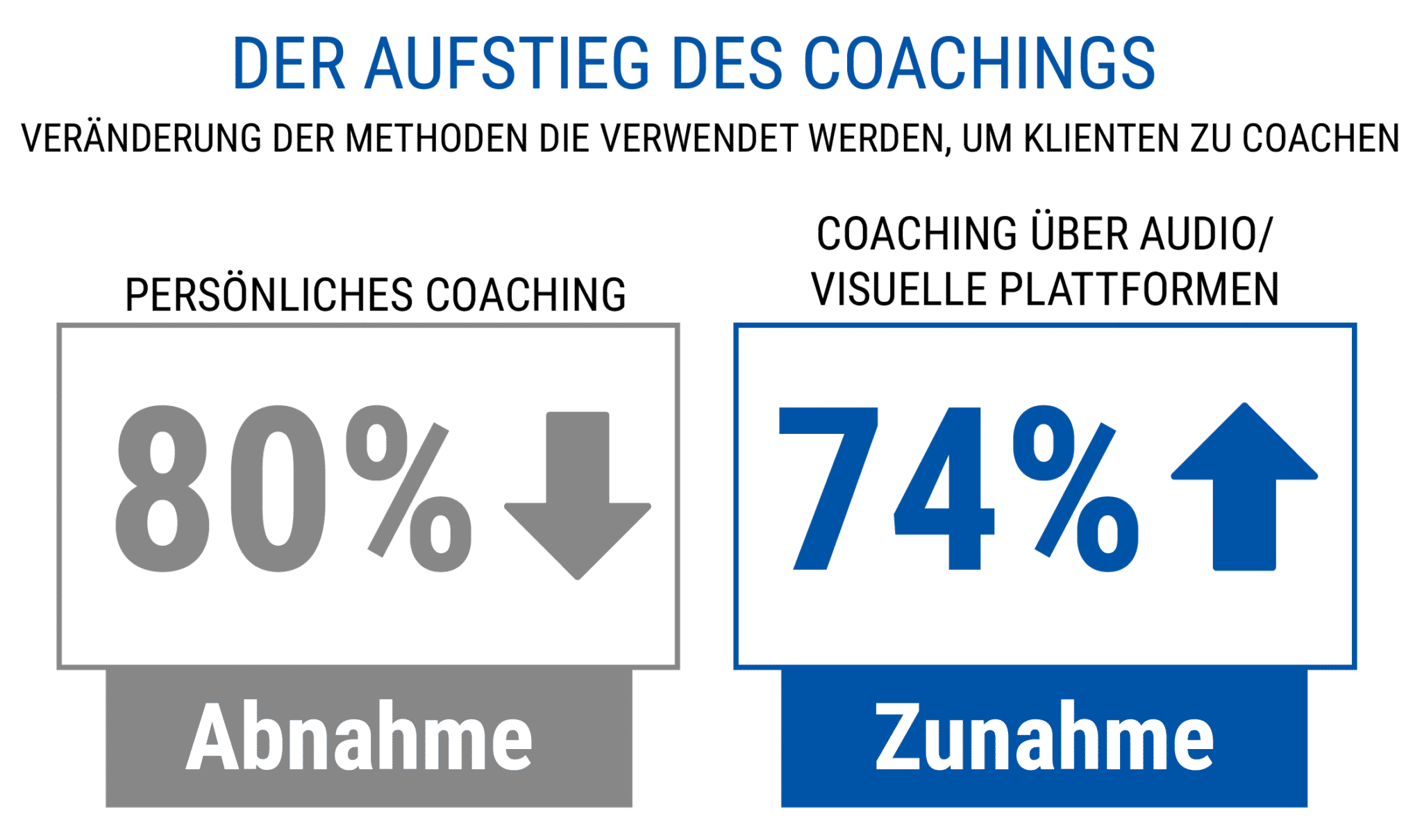 Starten Sie Ein Erfolgreiches Online-Coaching-Geschäft Der Endgültige Leitfaden online coaching