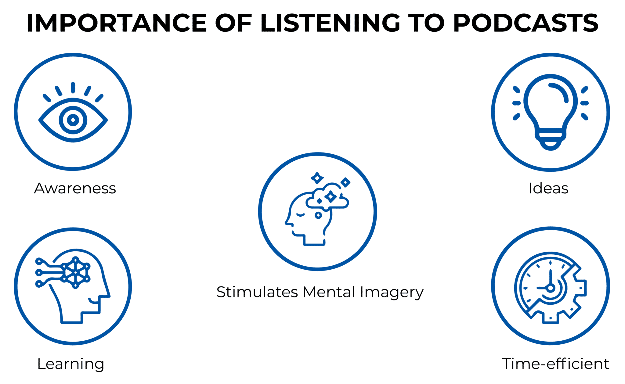IMPORTANCE OF LISTENING TO PODCASTS