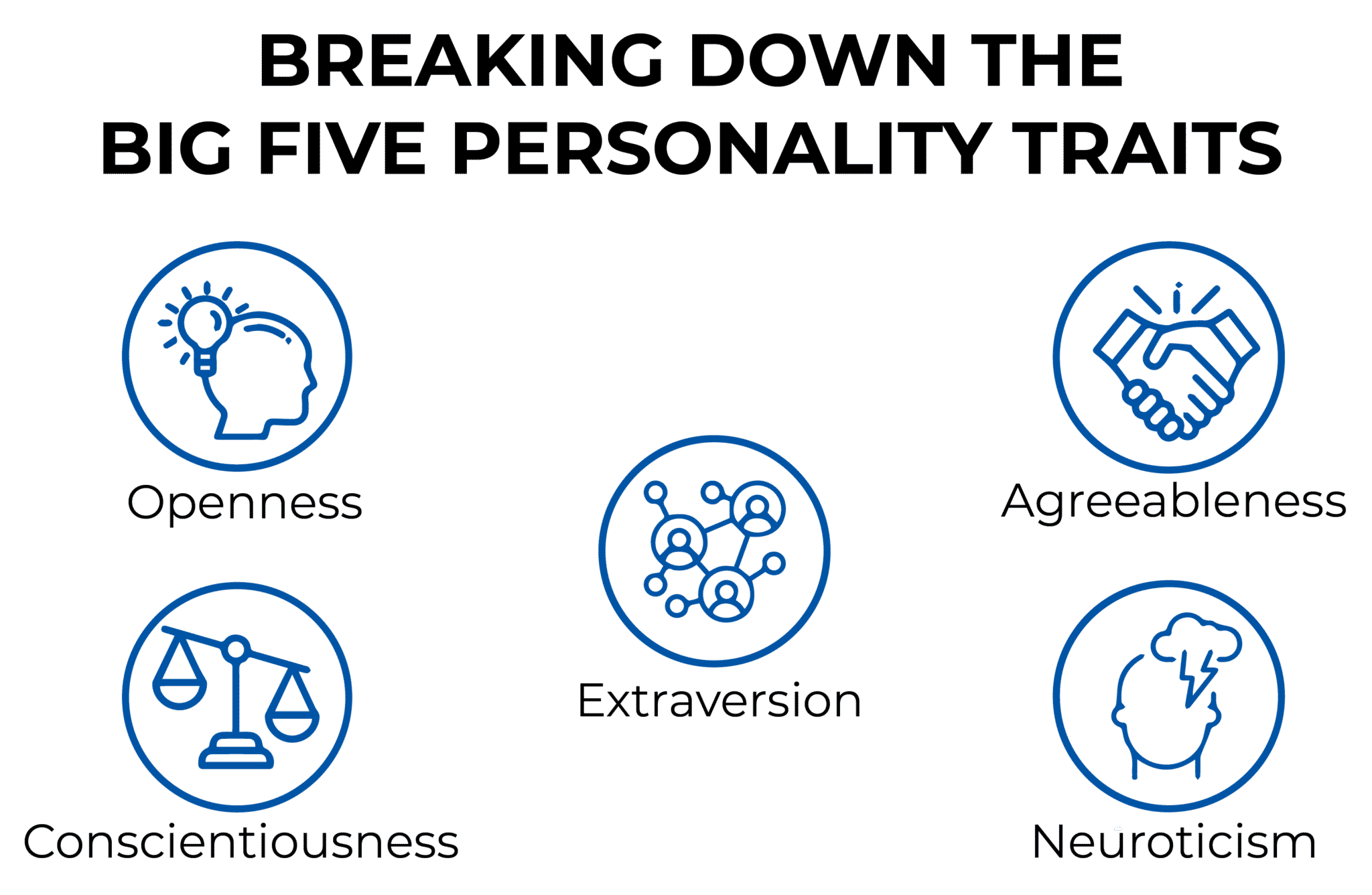 BREAKING DOWN  THE BIG FIVE PERSONALITY TRAITS