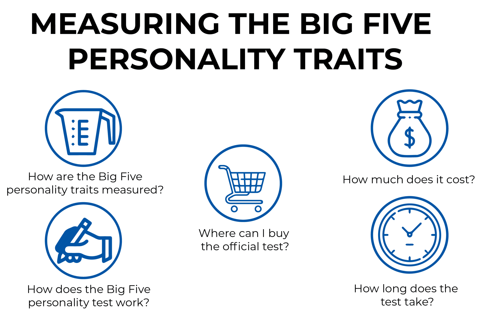 MEASURING THE BIG FIVE PERSONALITY TRAITS