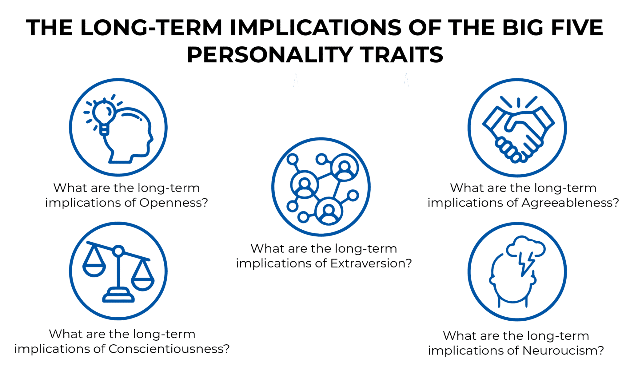 THE LONG-TERM IMPLICATIONS OF THE BIG FIVE PERSONALITY TRAITS