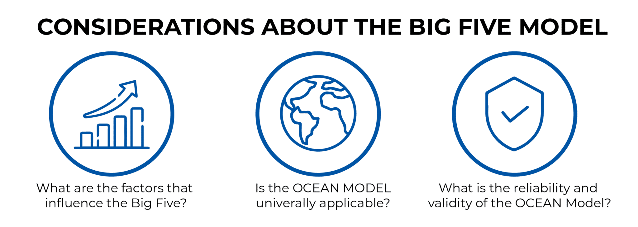 CONSIDERATIONS ABOUT THE BIG FIVE MODEL