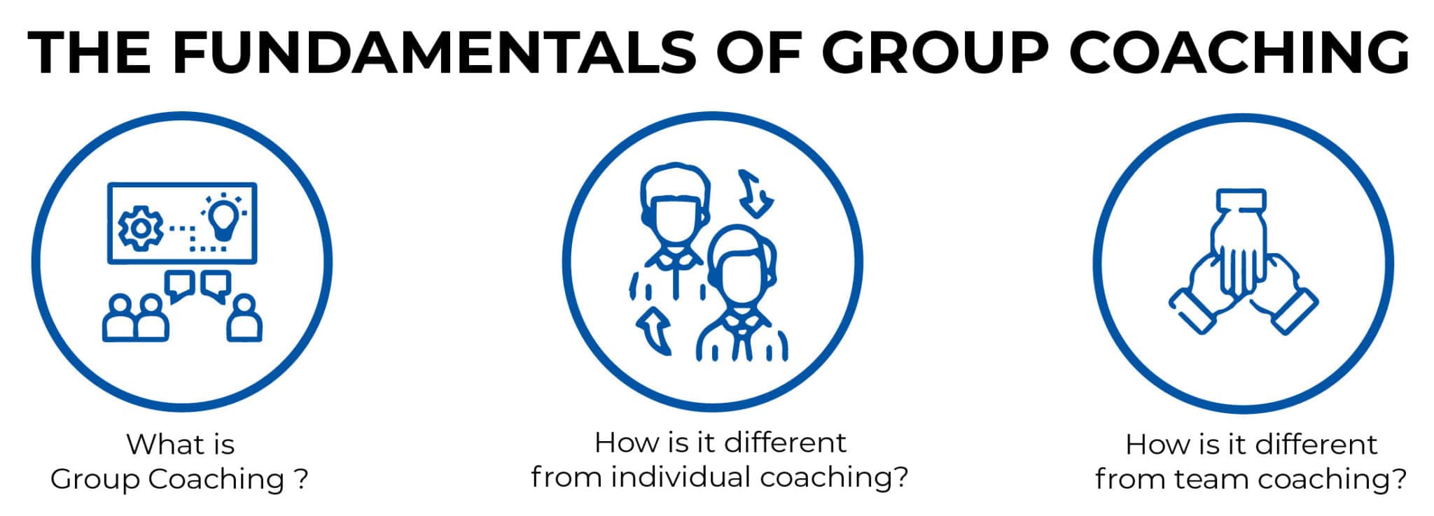 THE FUNDAMENTALS OF GROUP COACHING