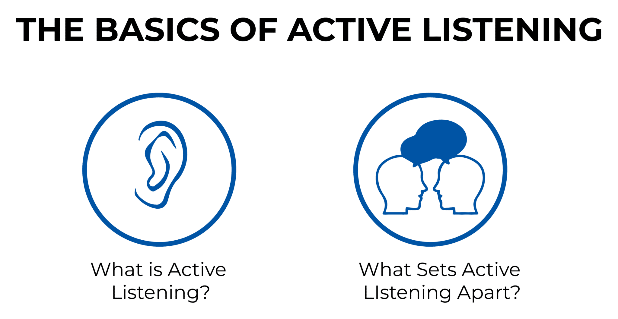 THE BASICS OF ACTIVE LISTENING