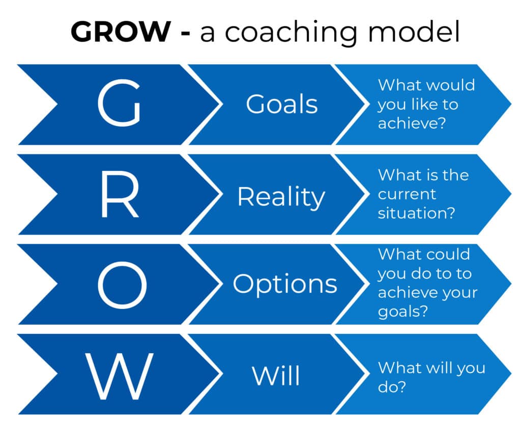 GROW Model Of Coaching [Guide For 2023]