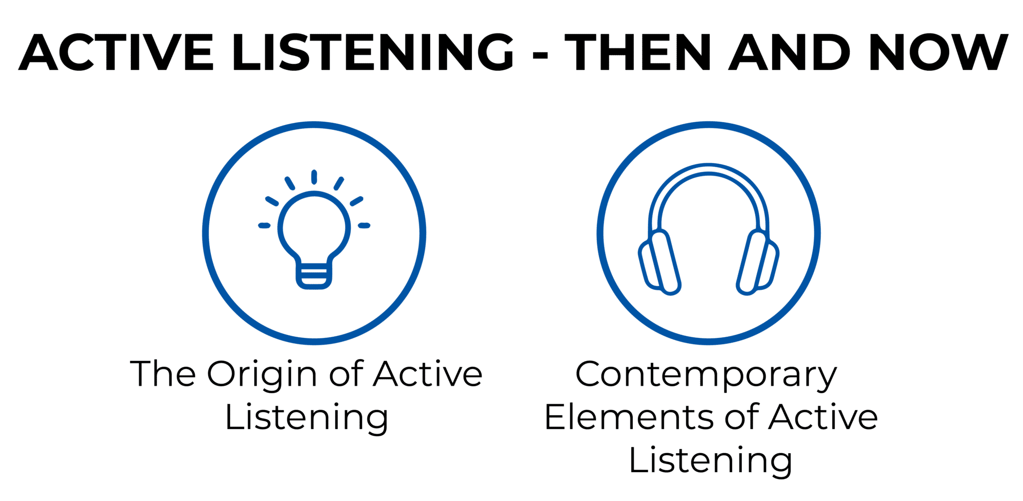 ACTIVE LISTENING - THEN AND NOW